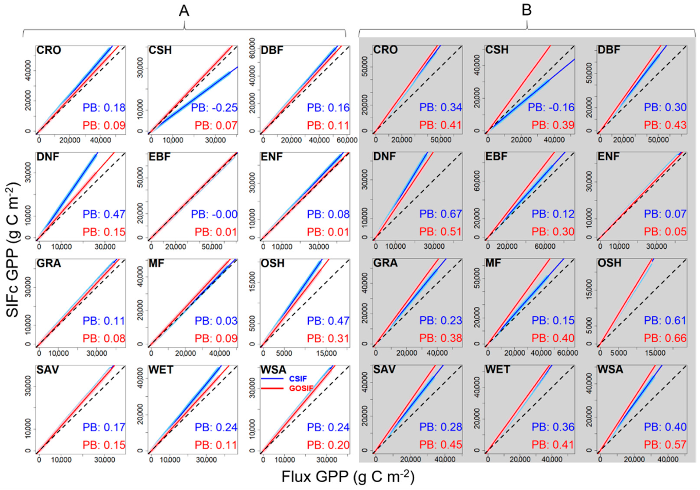 Remotesensing 13 02824 g009