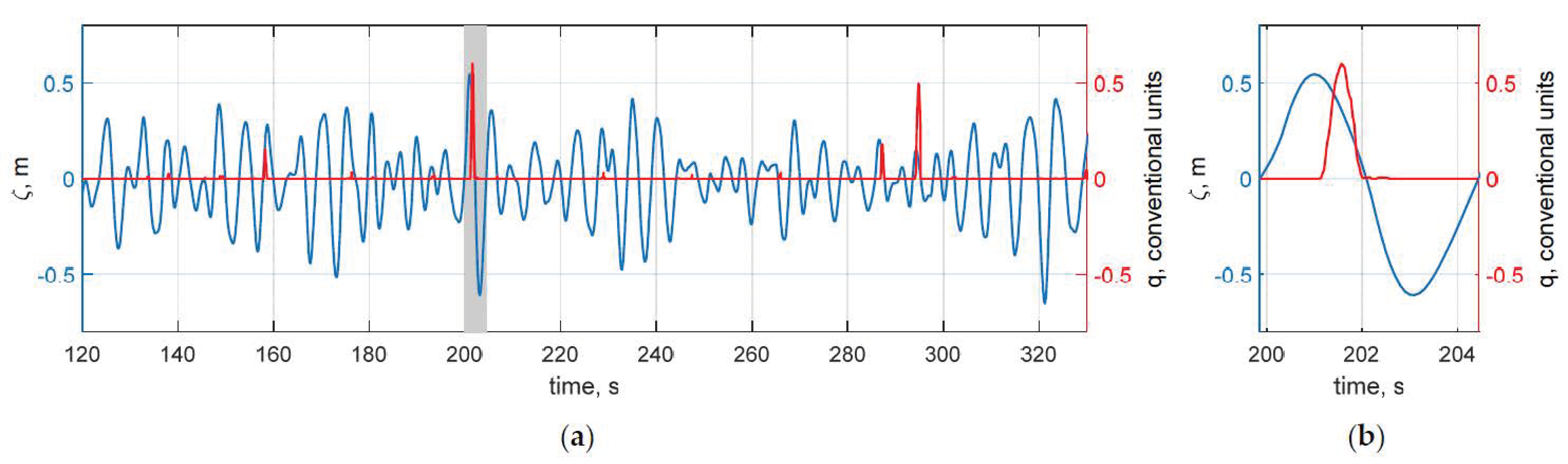 Remotesensing 13 02825 g003