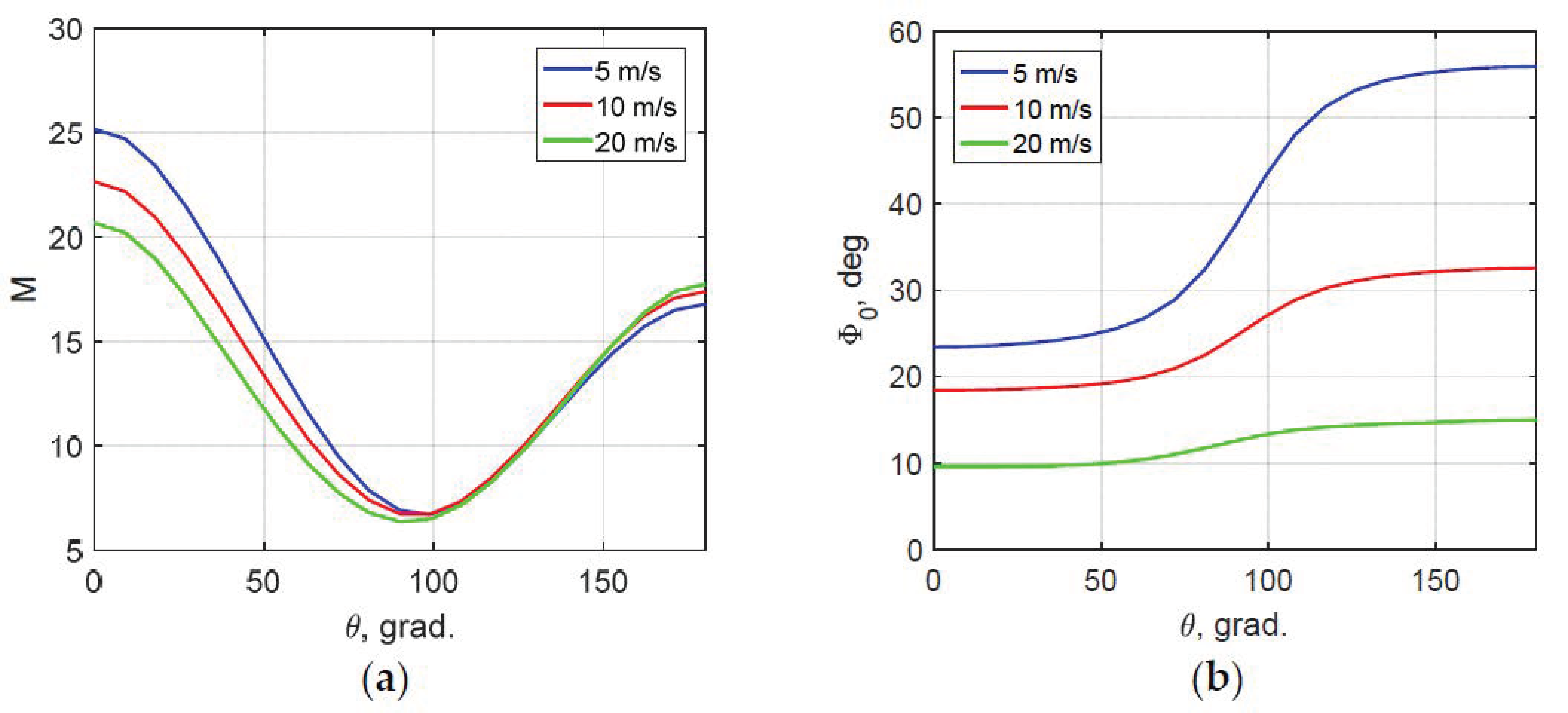 Remotesensing 13 02825 g007