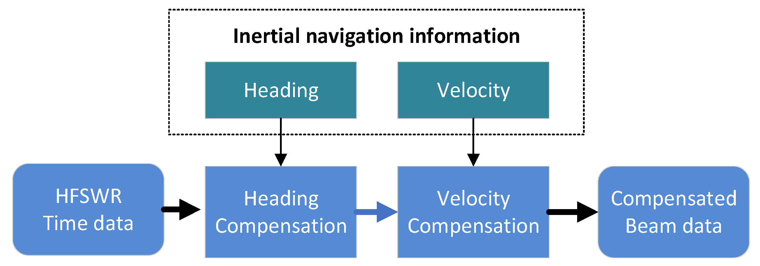 Remotesensing 13 02826 g011