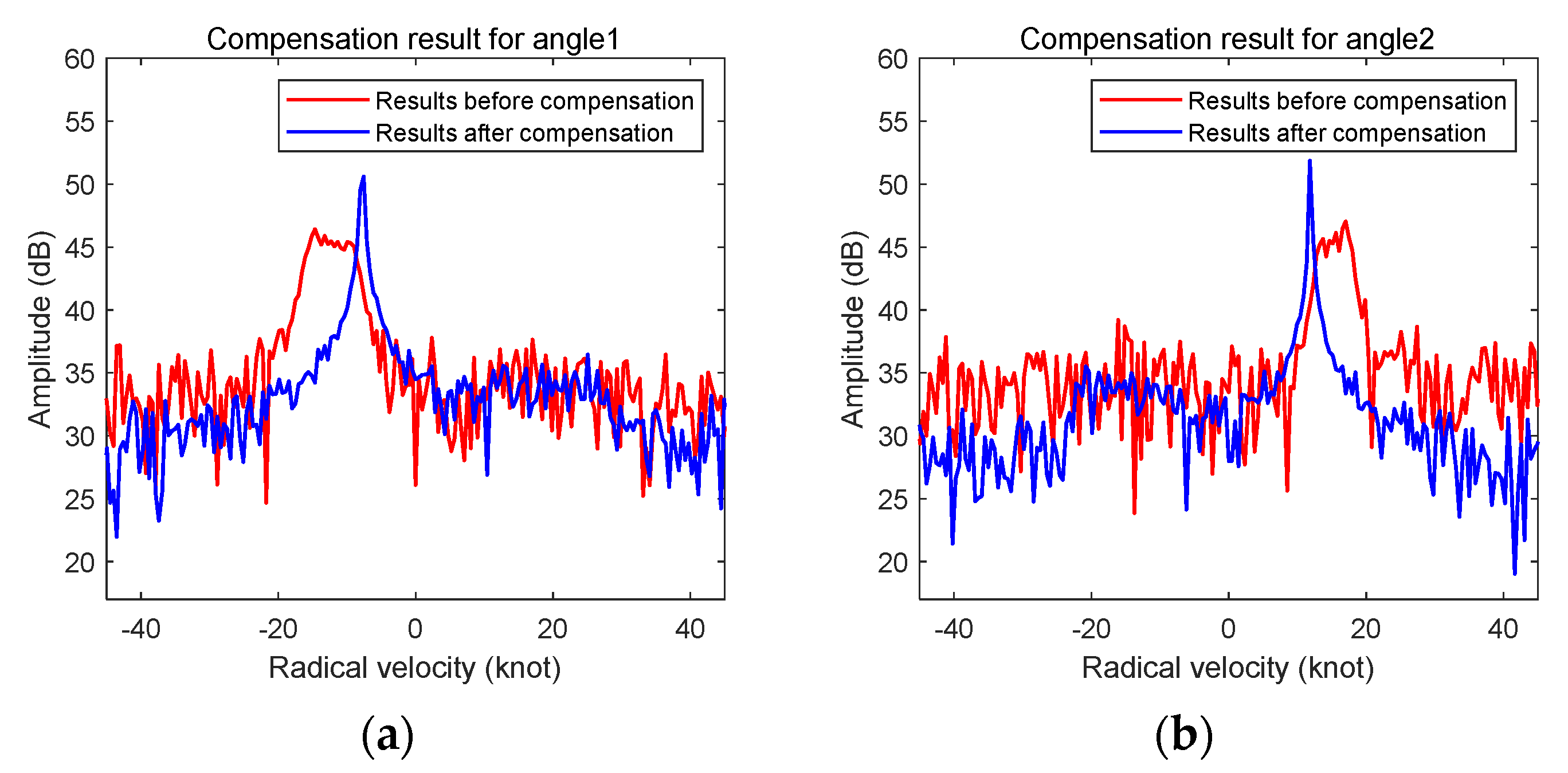 Remotesensing 13 02826 g012