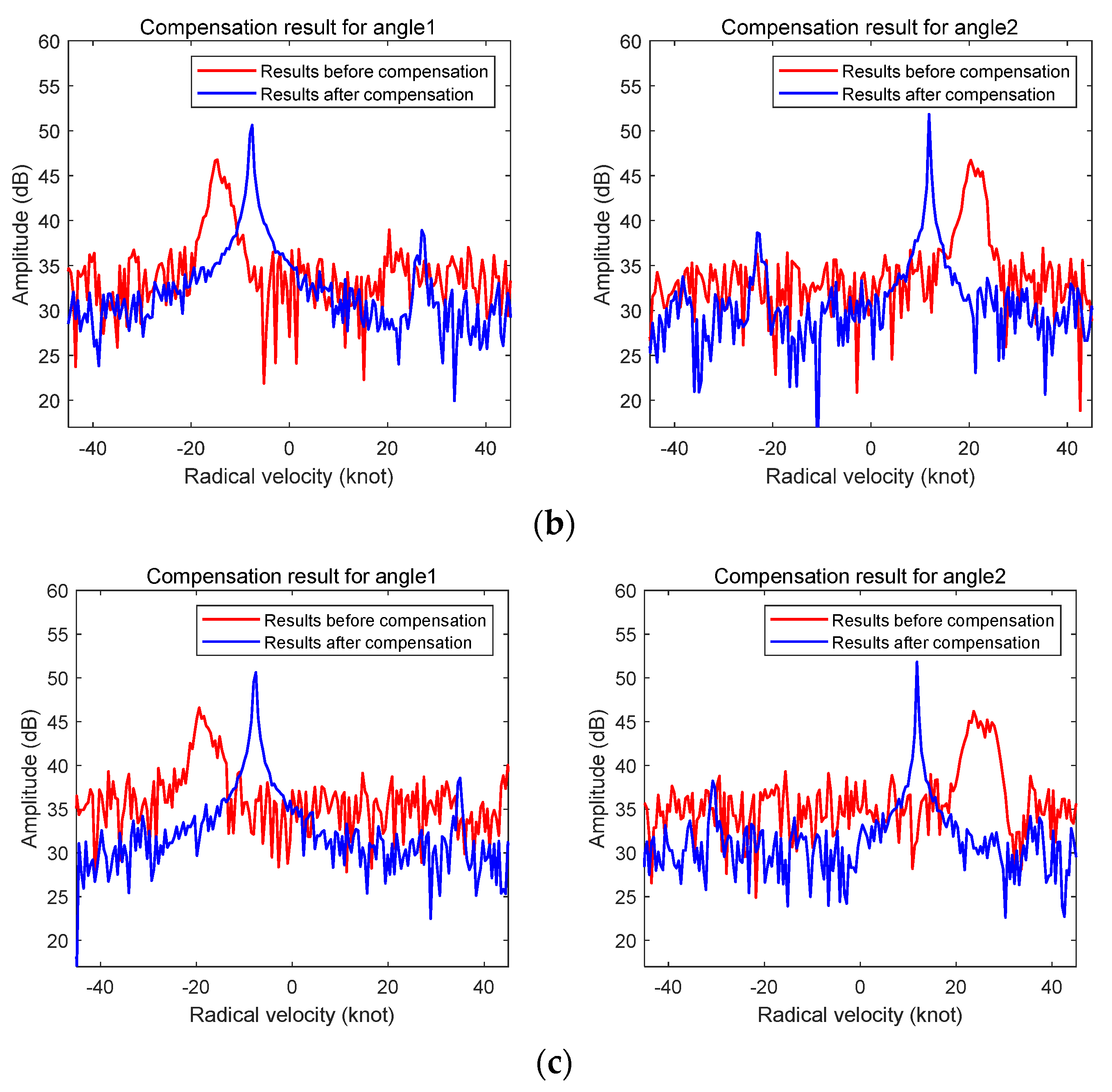 Remotesensing 13 02826 g014b