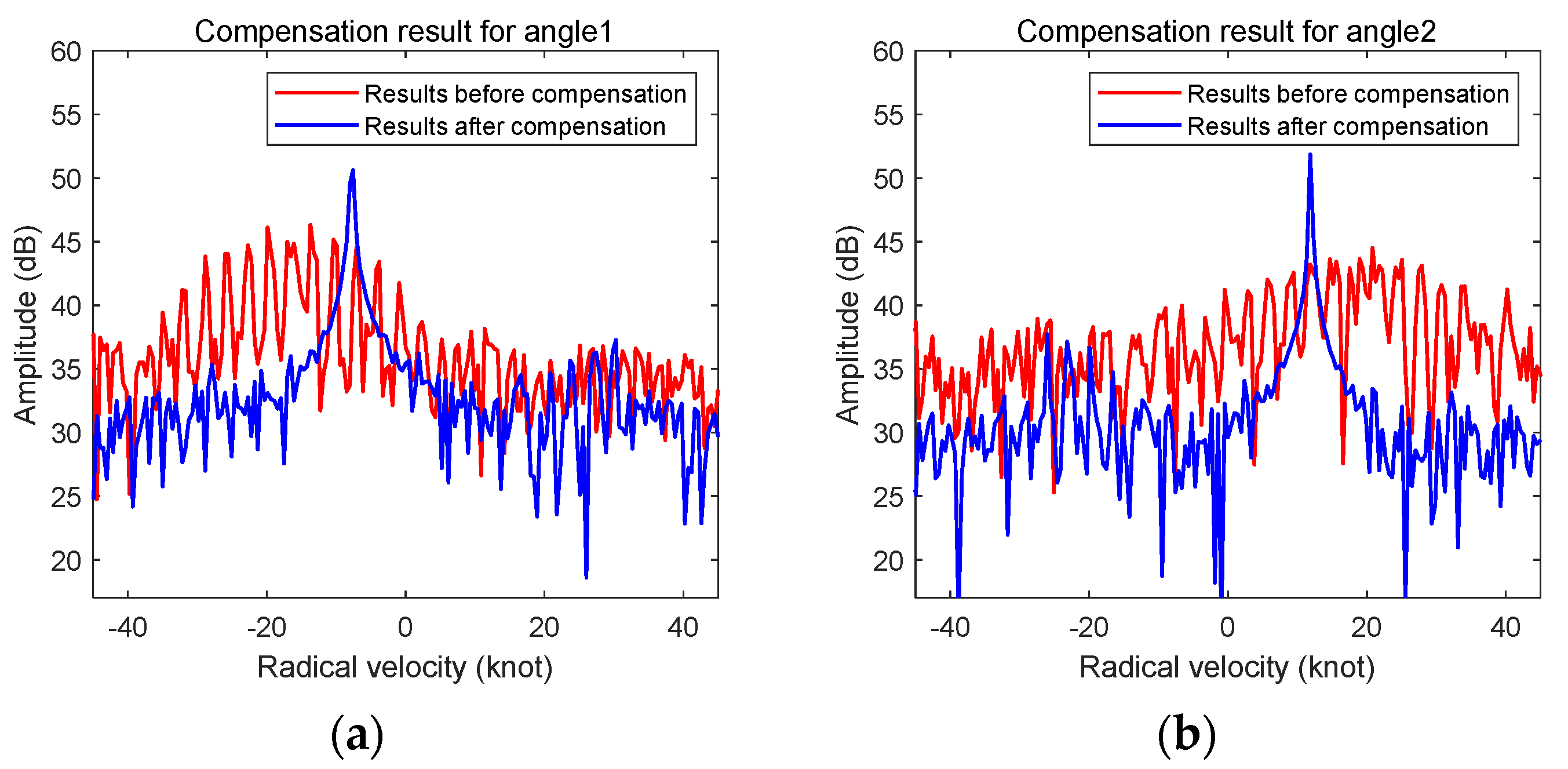 Remotesensing 13 02826 g016