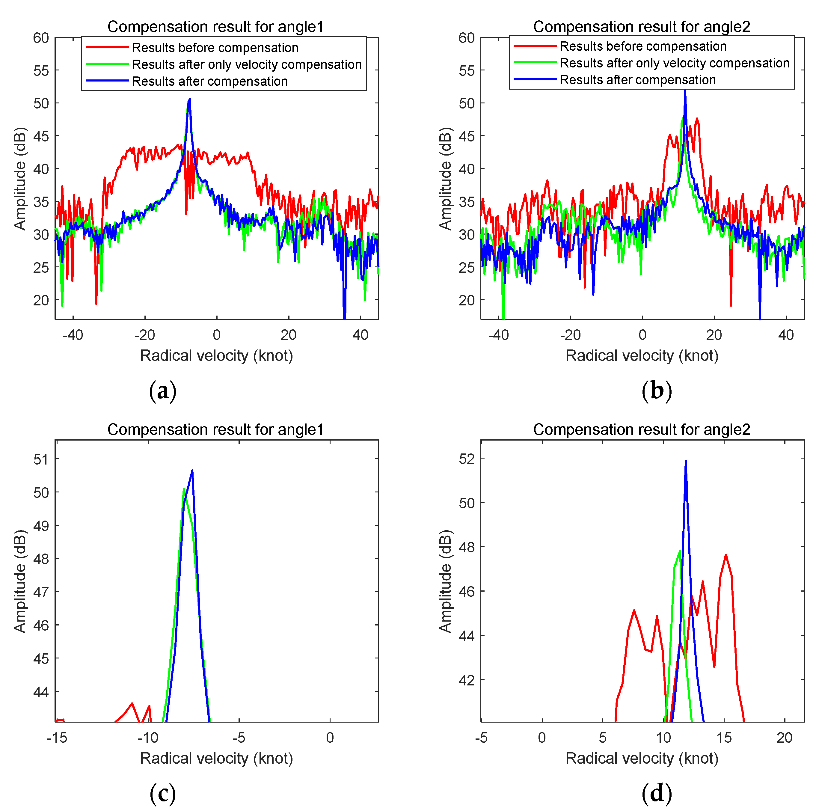 Remotesensing 13 02826 g018