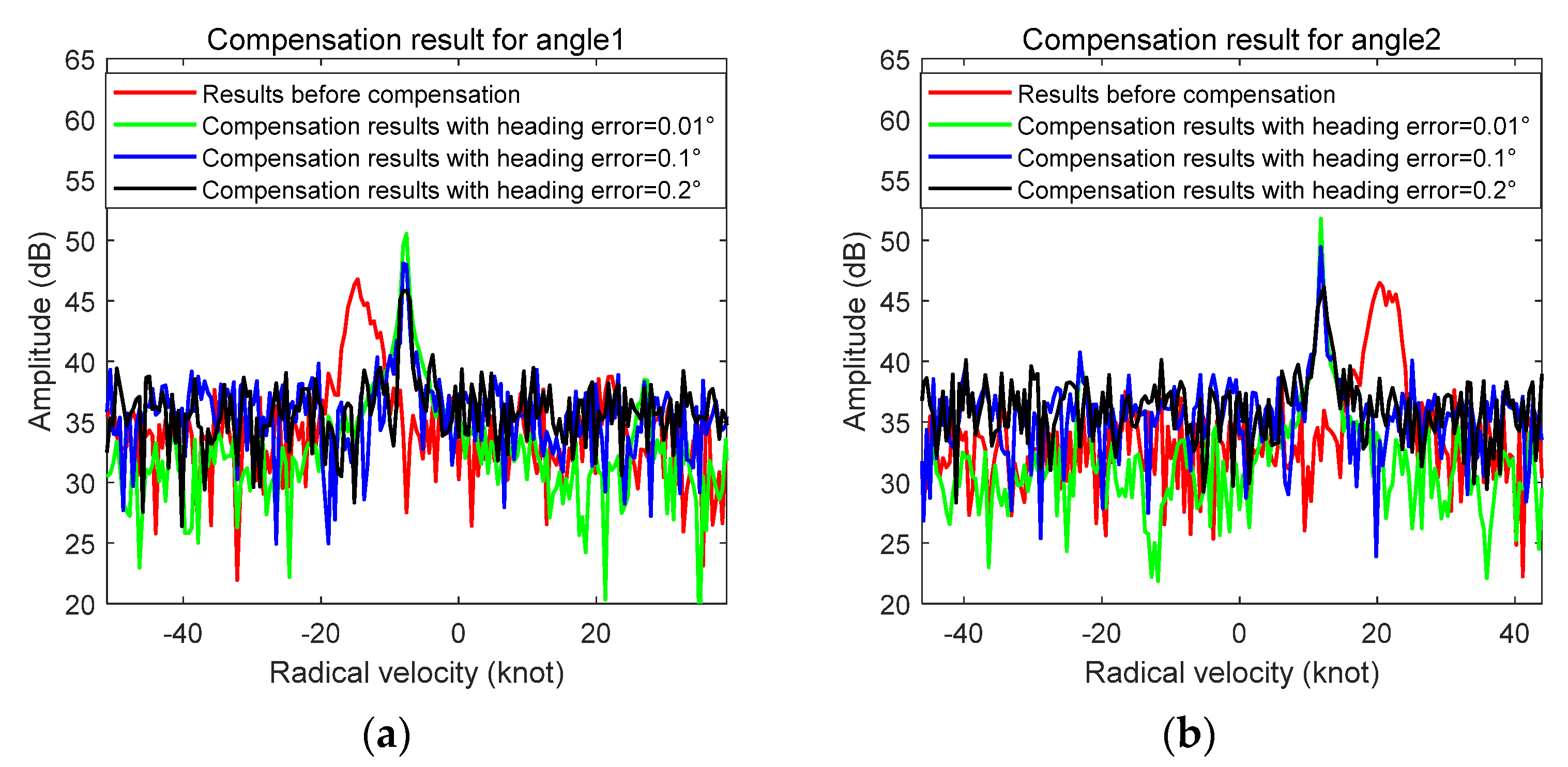 Remotesensing 13 02826 g022