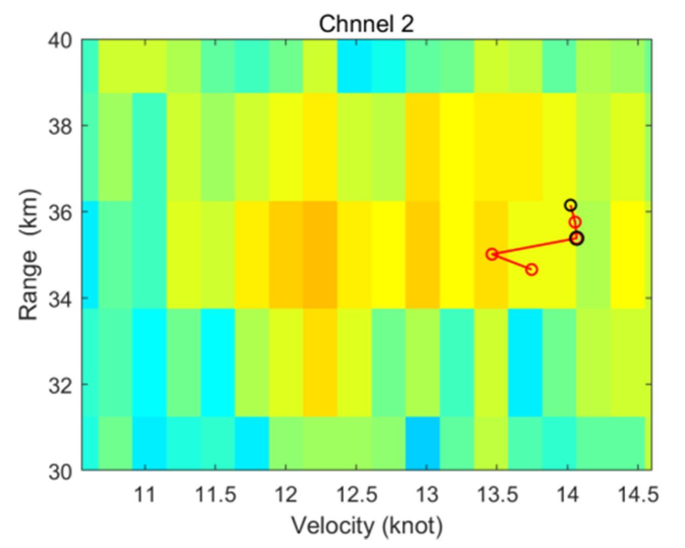 Remote Sensing | Free Full-Text | Vessel Target Echo Characteristics ...