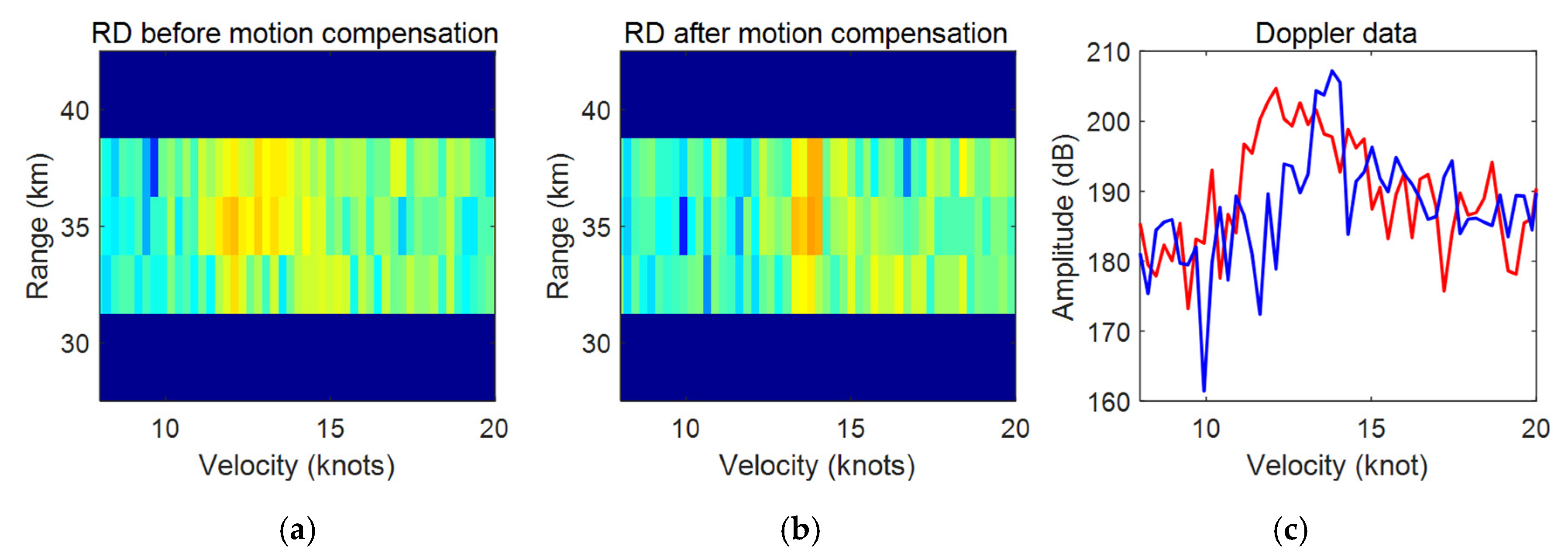 Remotesensing 13 02826 g029