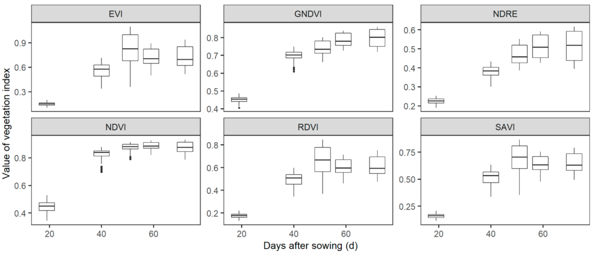 Remotesensing 13 02827 g004