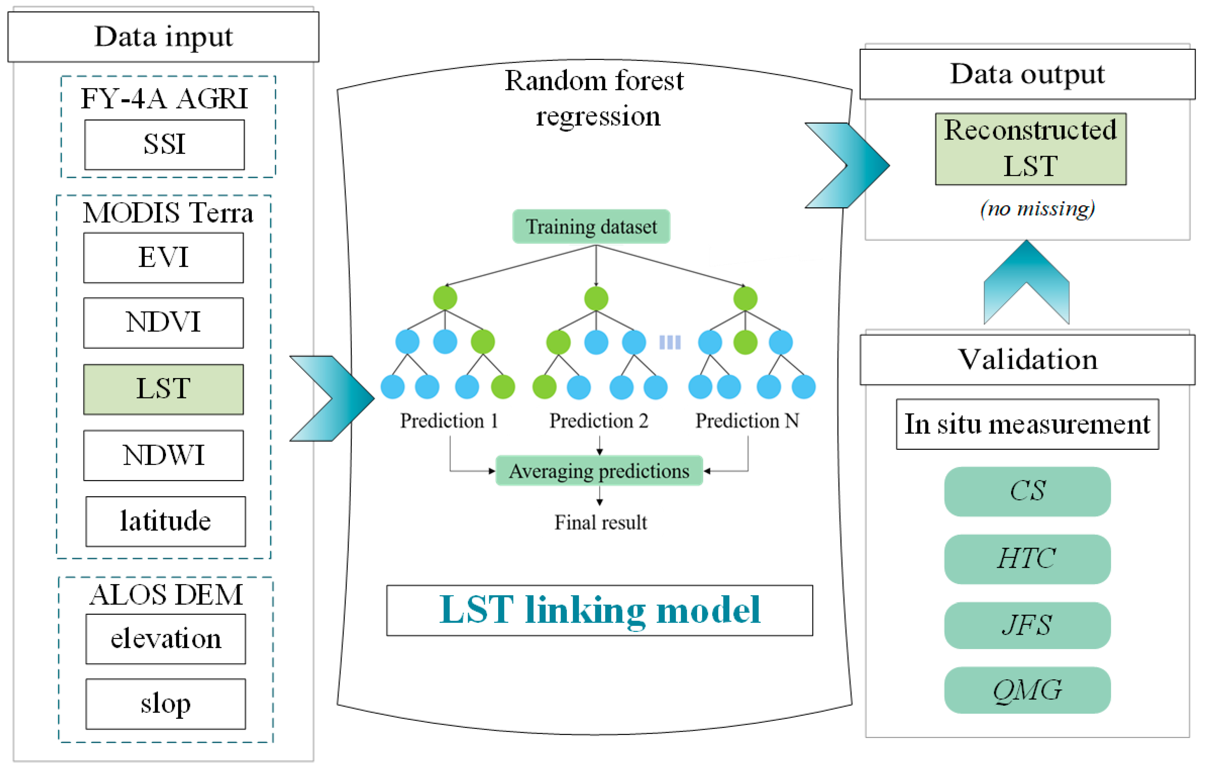 Remotesensing 13 02828 g002