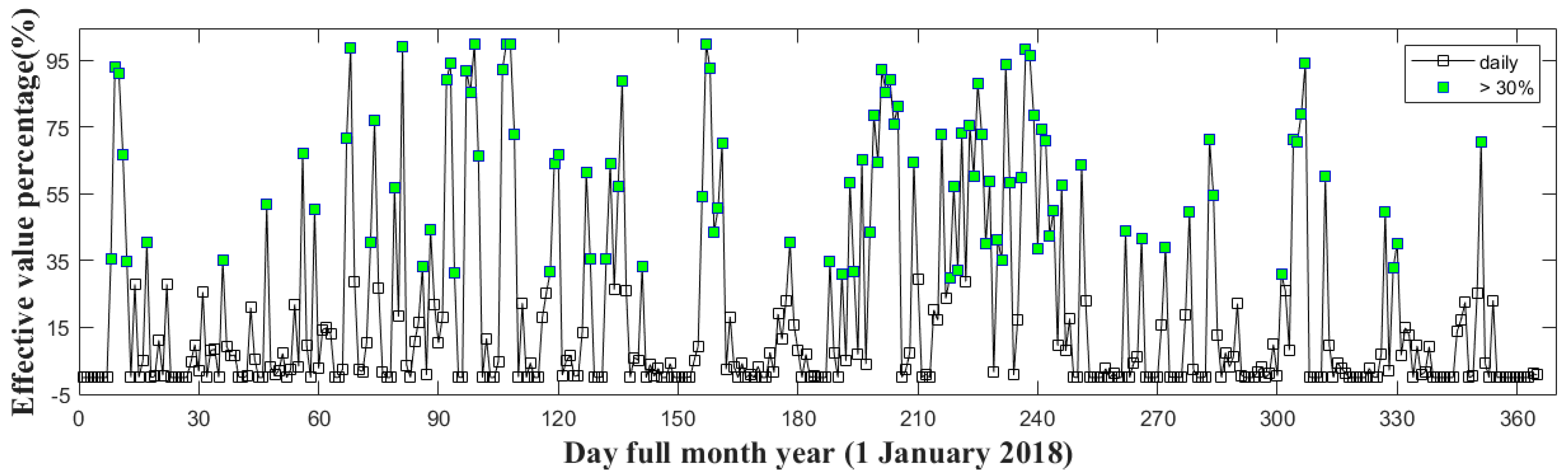 Remotesensing 13 02828 g003
