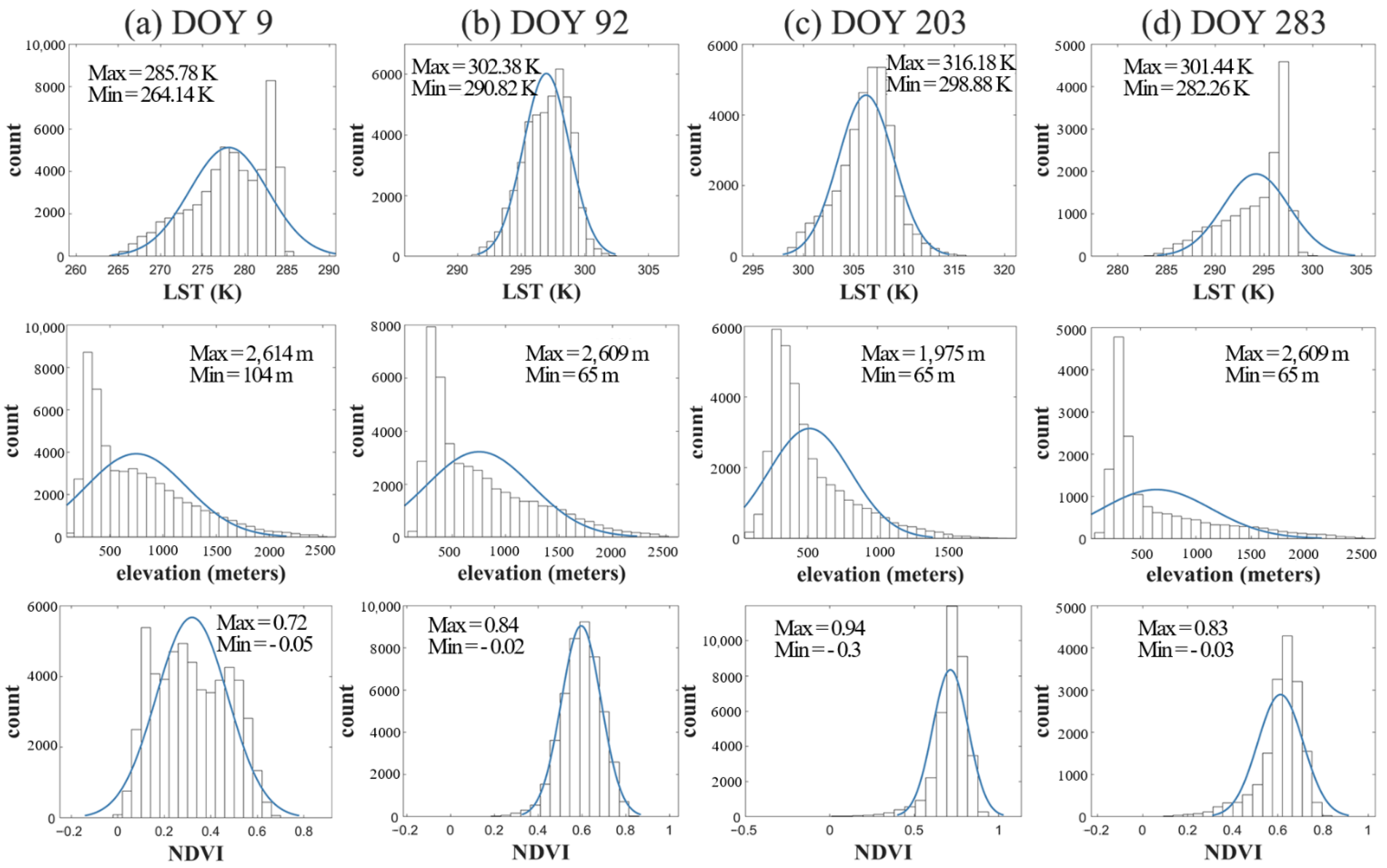 Remotesensing 13 02828 g005