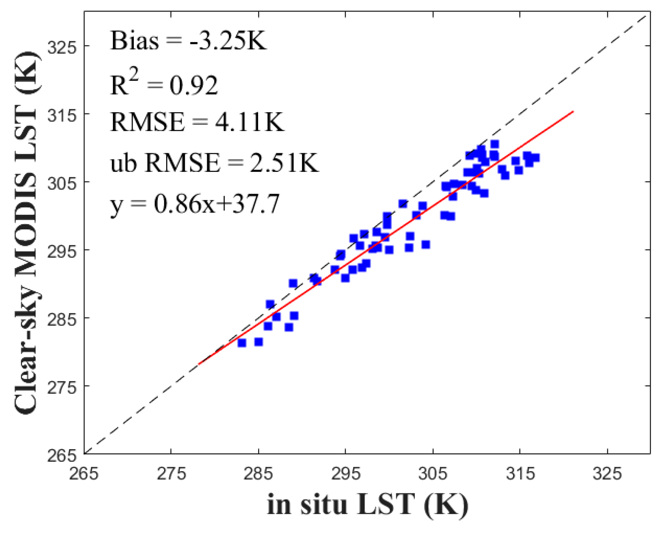 Remotesensing 13 02828 g009