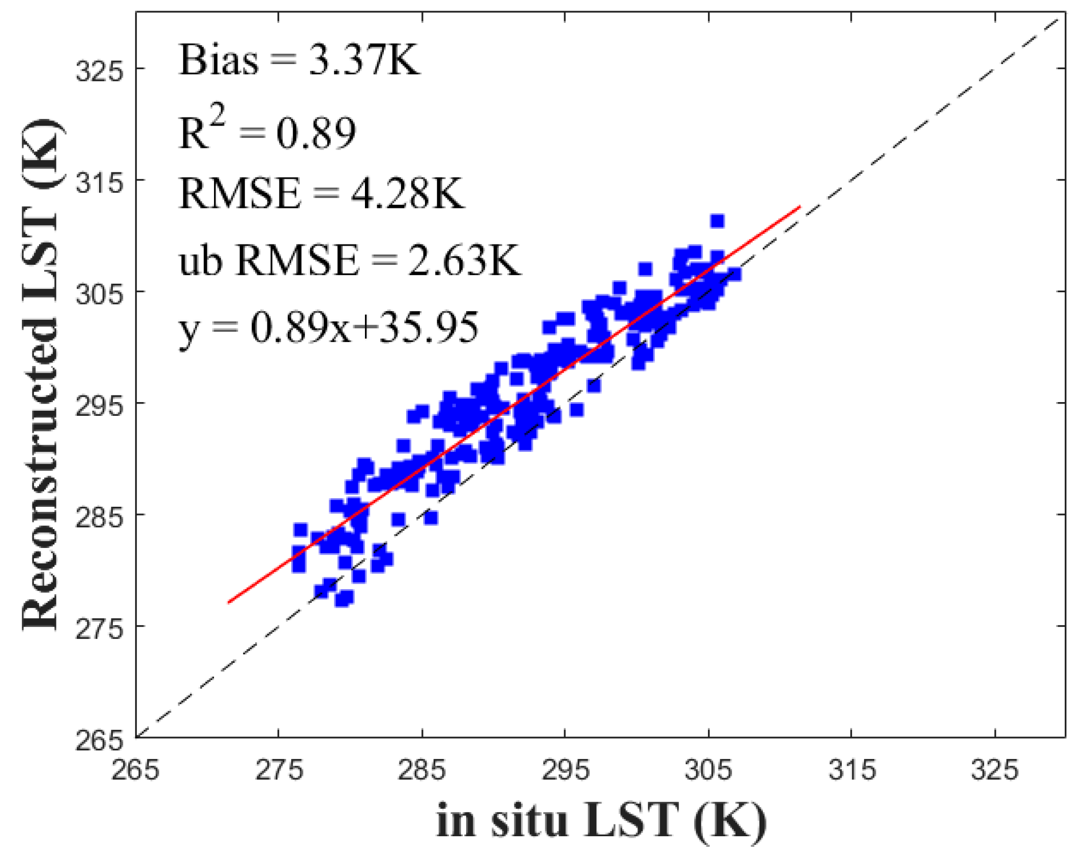 Remotesensing 13 02828 g010