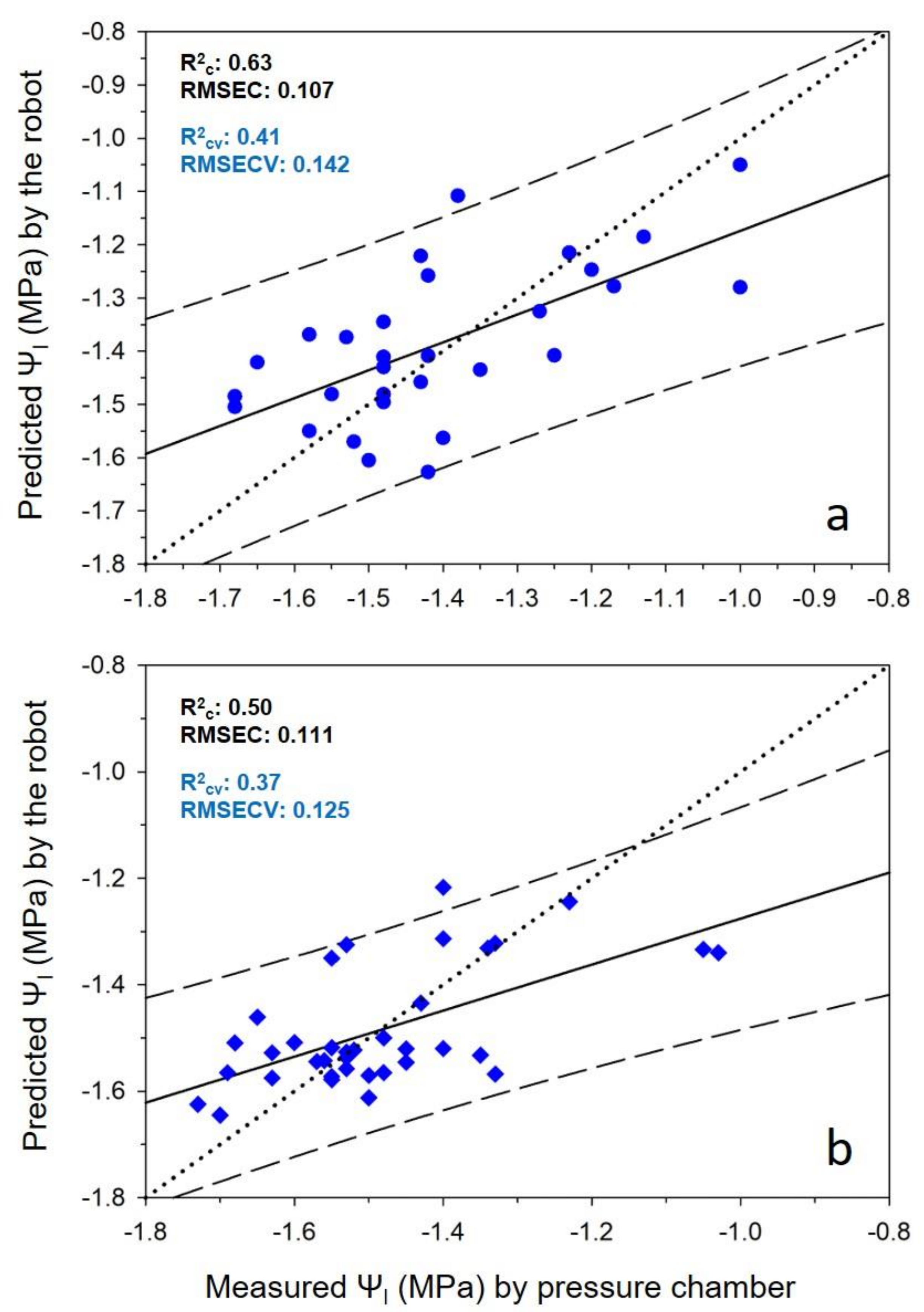 Remotesensing 13 02830 g005