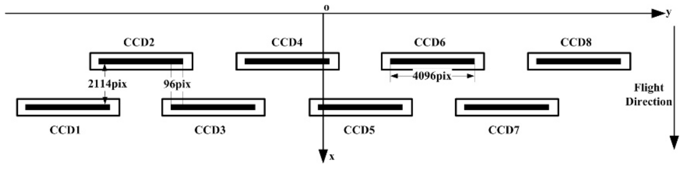 Remotesensing 13 02832 g002 550