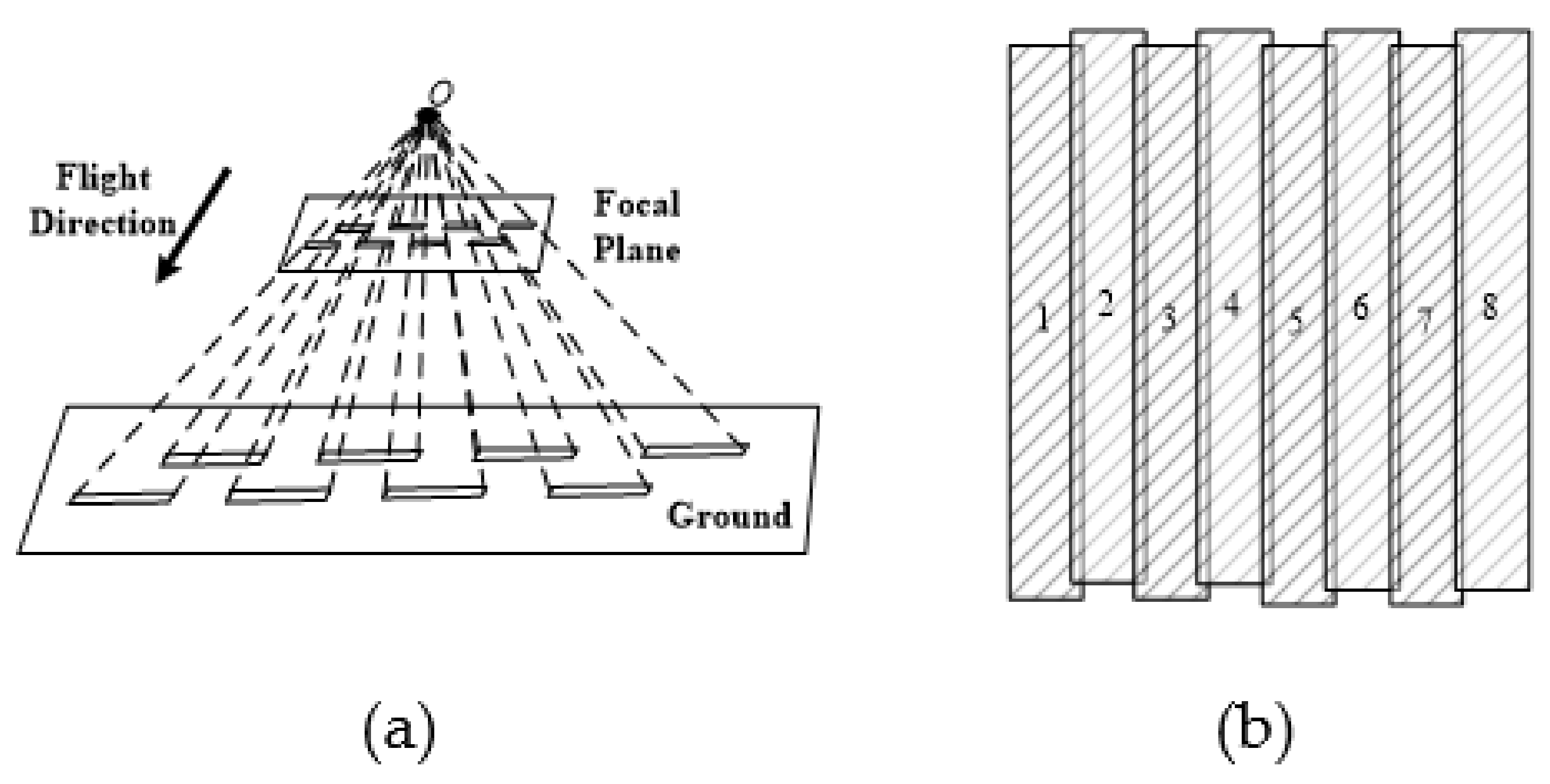 Remotesensing 13 02832 g003 550