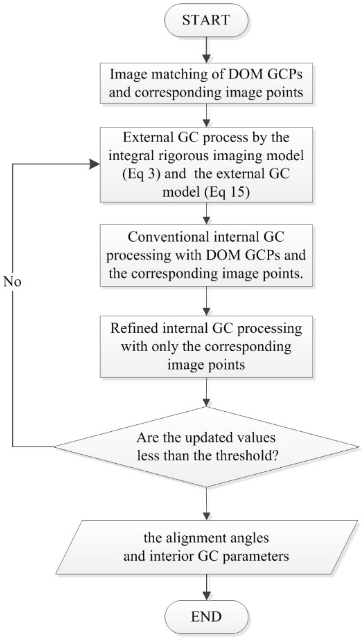 Remotesensing 13 02832 g005 550