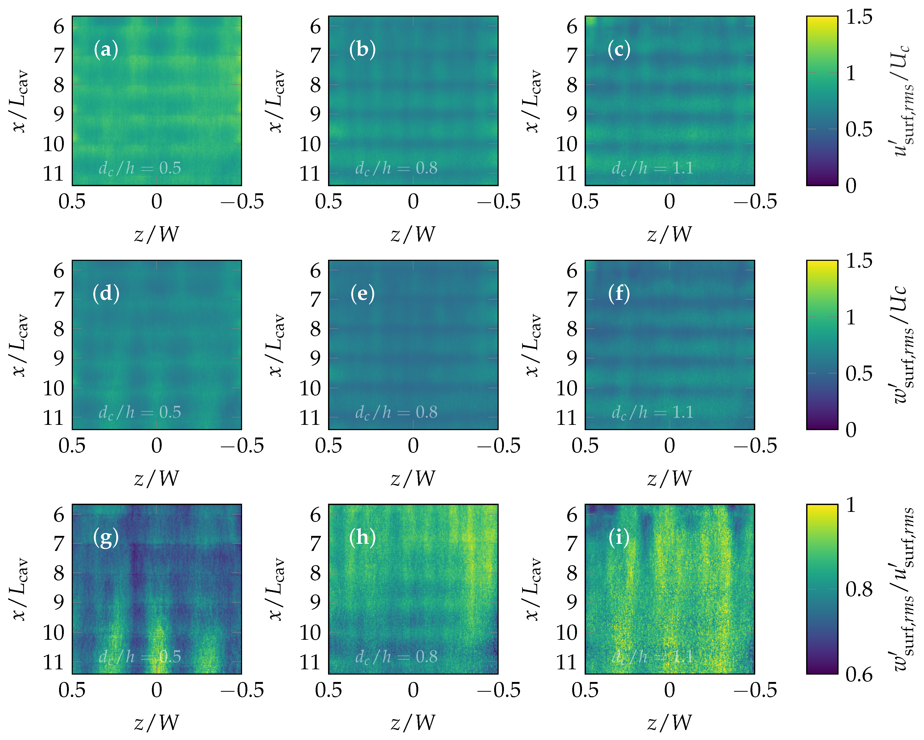 Remotesensing 13 02836 g006