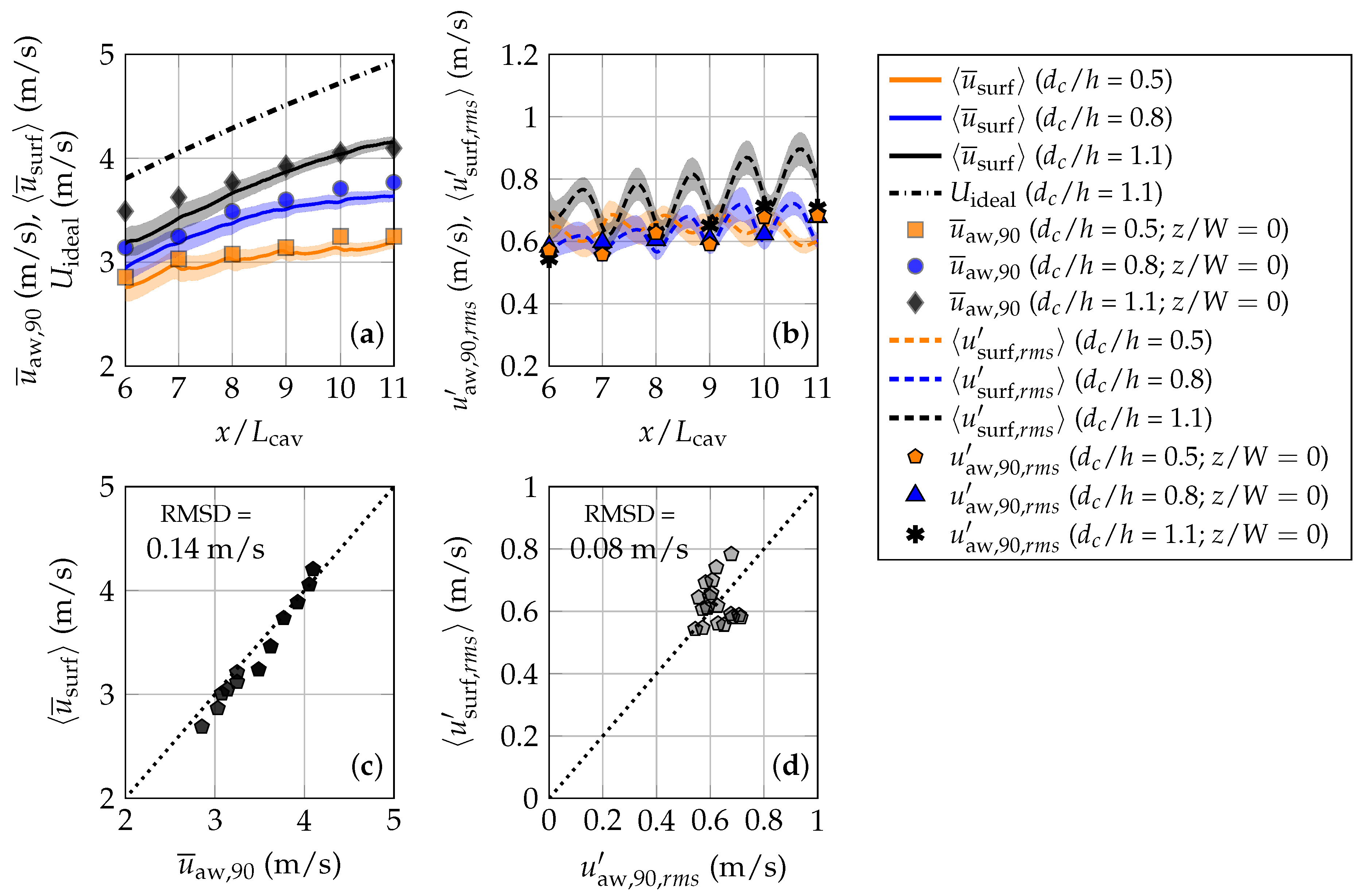 Remotesensing 13 02836 g007