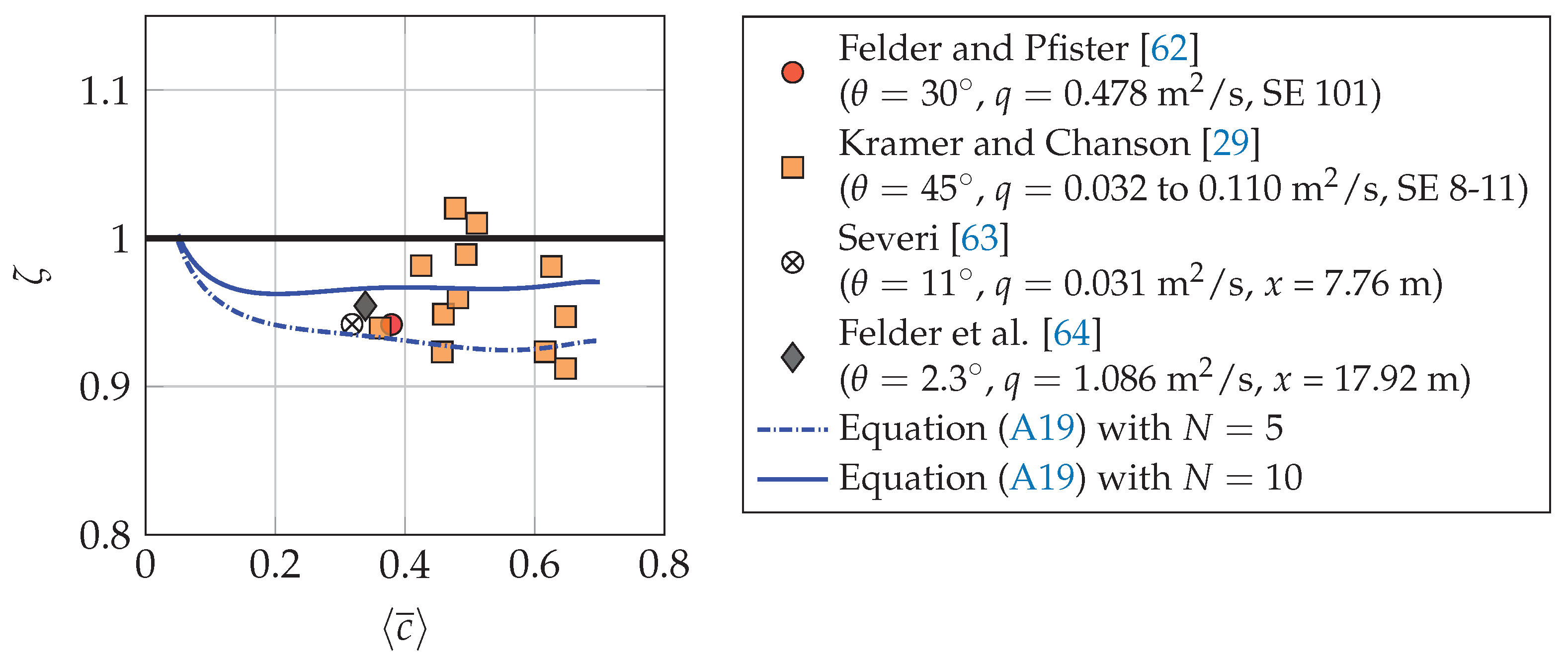Remotesensing 13 02836 g0a1 550
