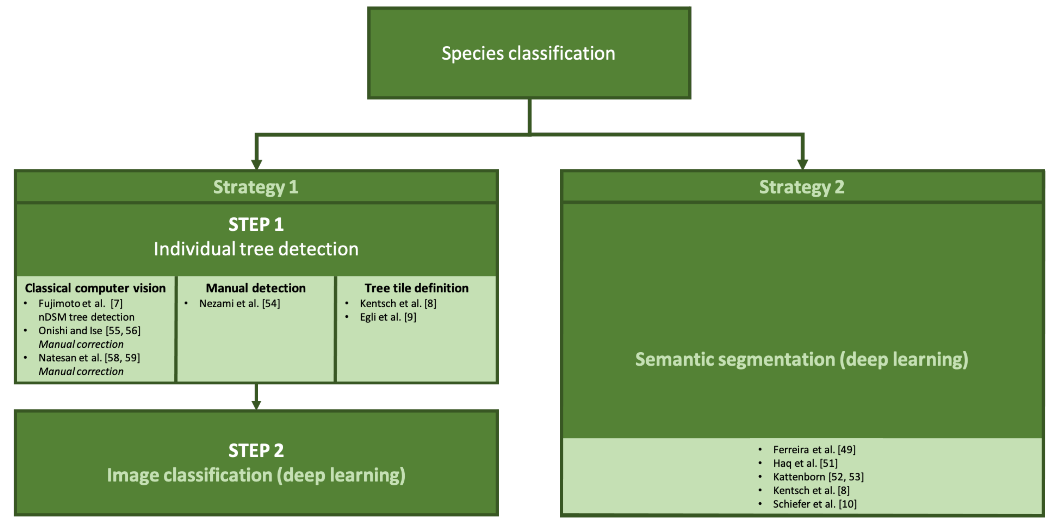 Remotesensing 13 02837 g005