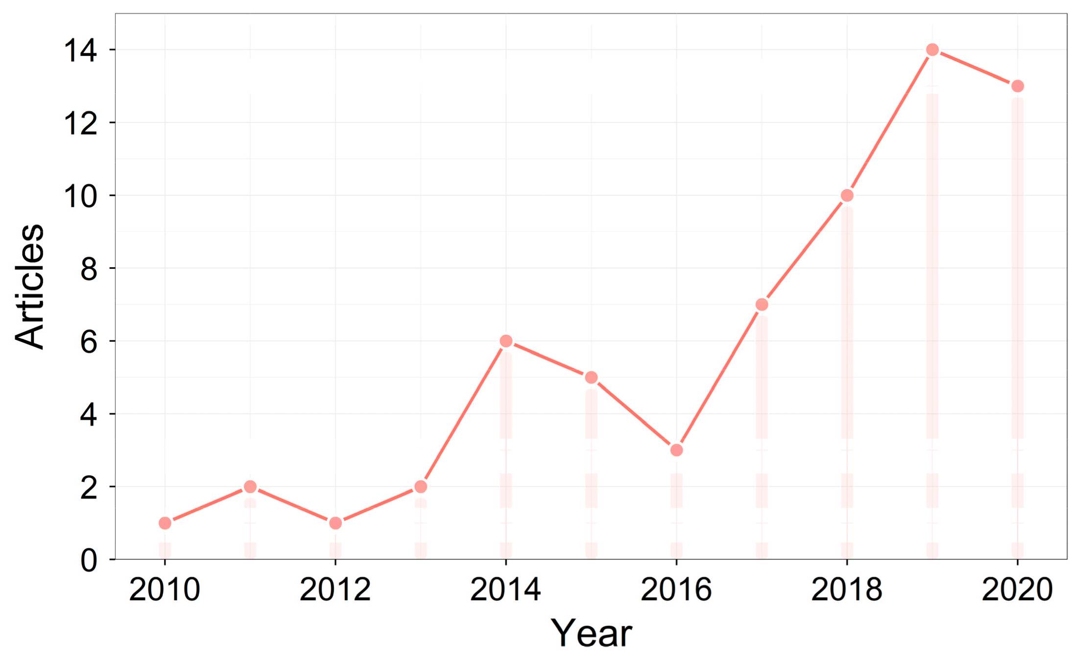 Remotesensing 13 02838 g001 Remotesensing 13 02838 g001