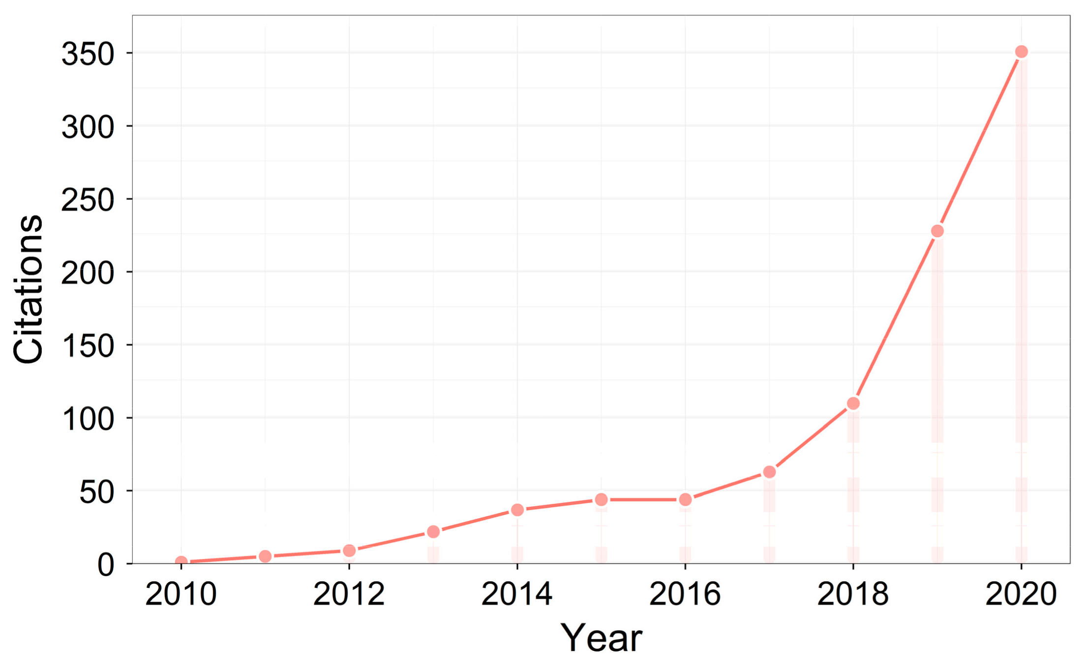 Remotesensing 13 02838 g002 Remotesensing 13 02838 g002