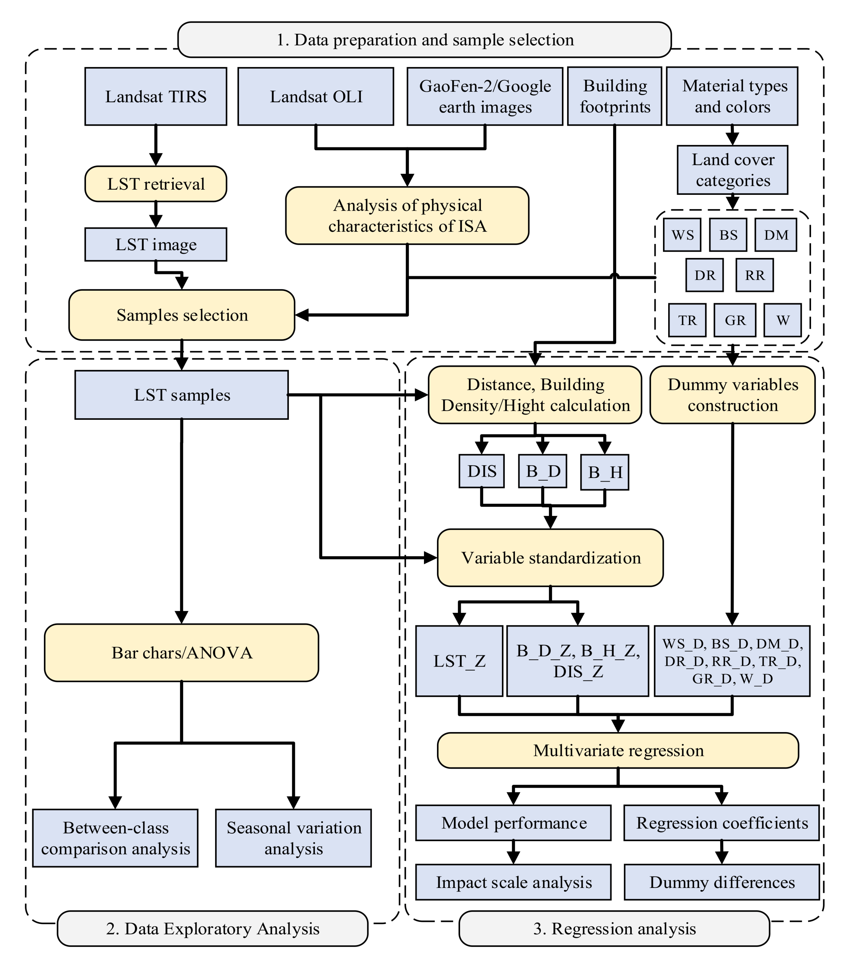 Remotesensing 13 02840 g003 550
