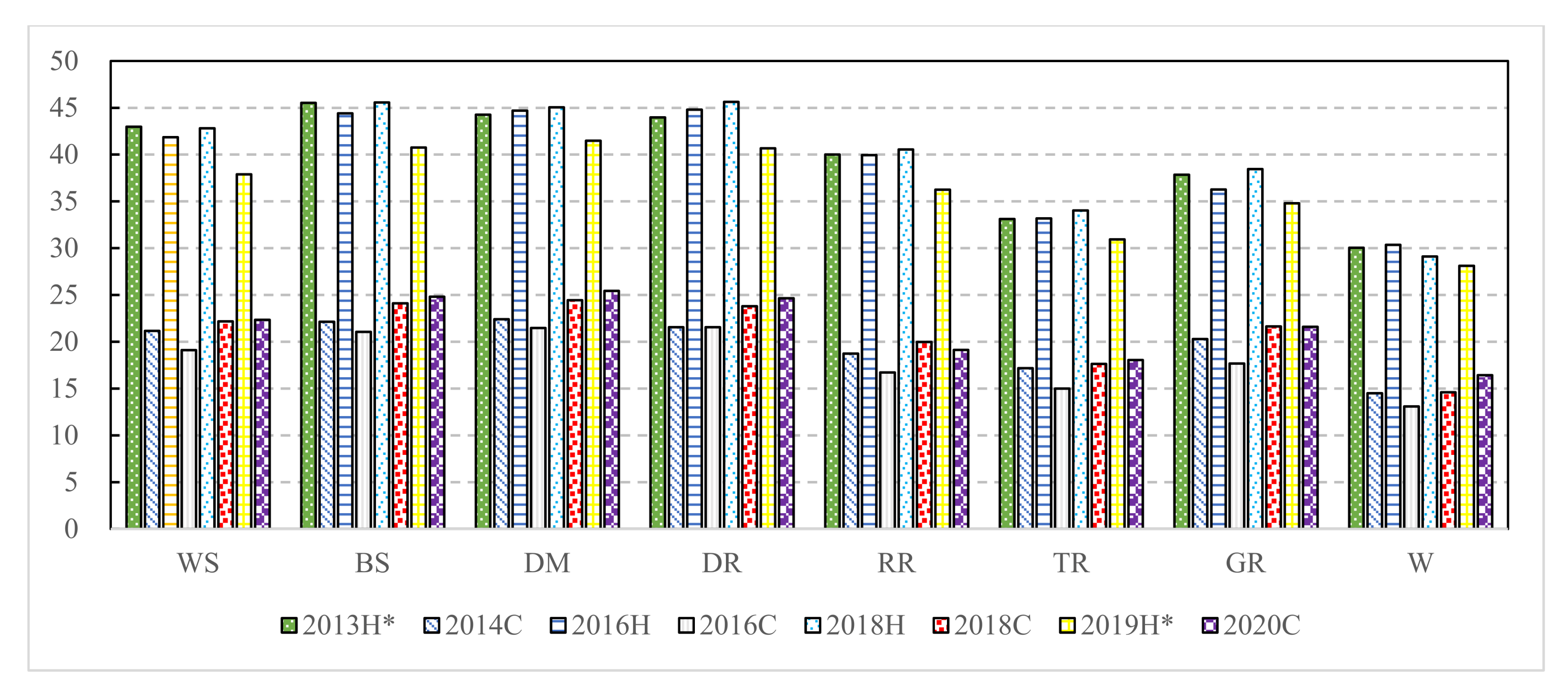 Remotesensing 13 02840 g008 550