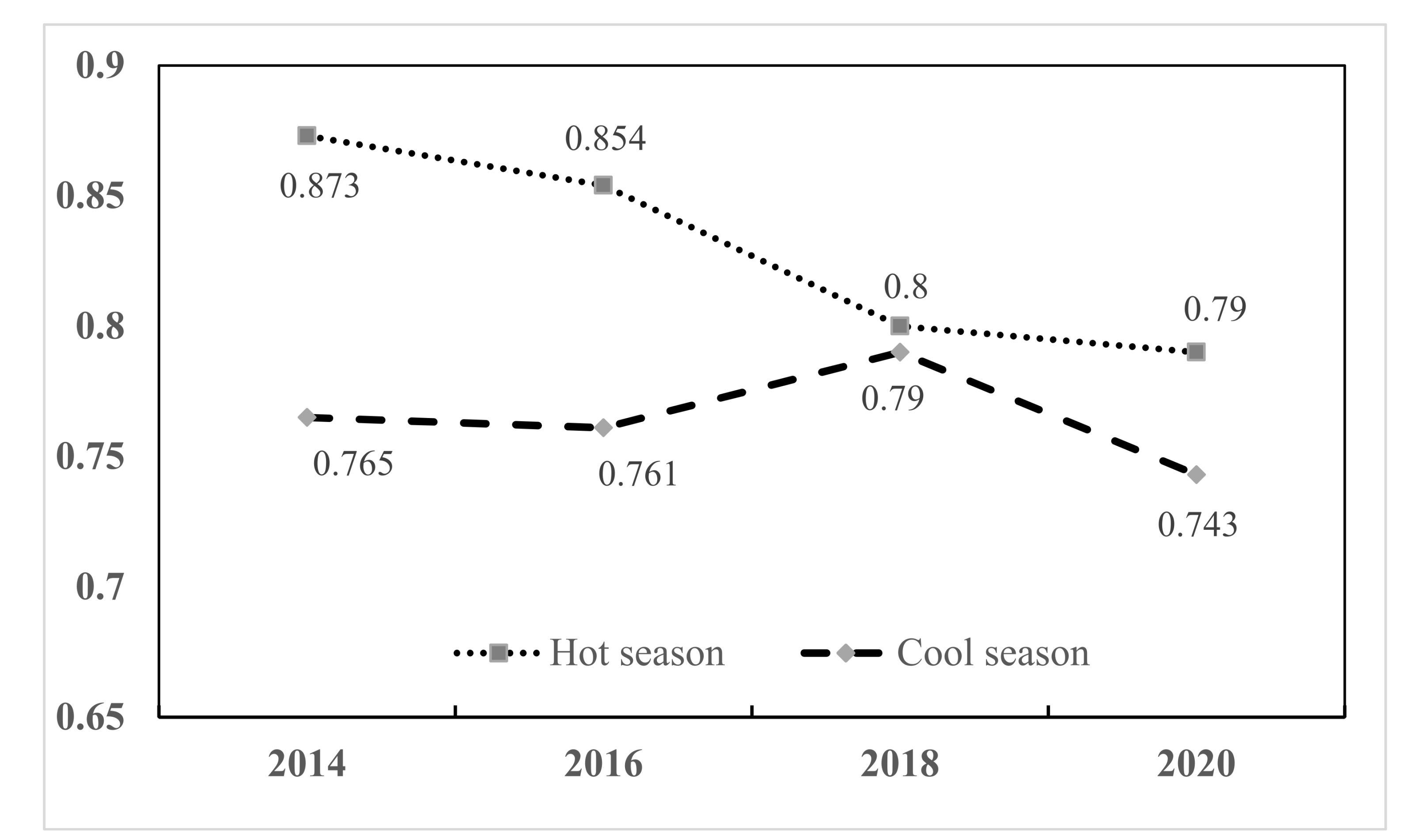 Remotesensing 13 02840 g009 550