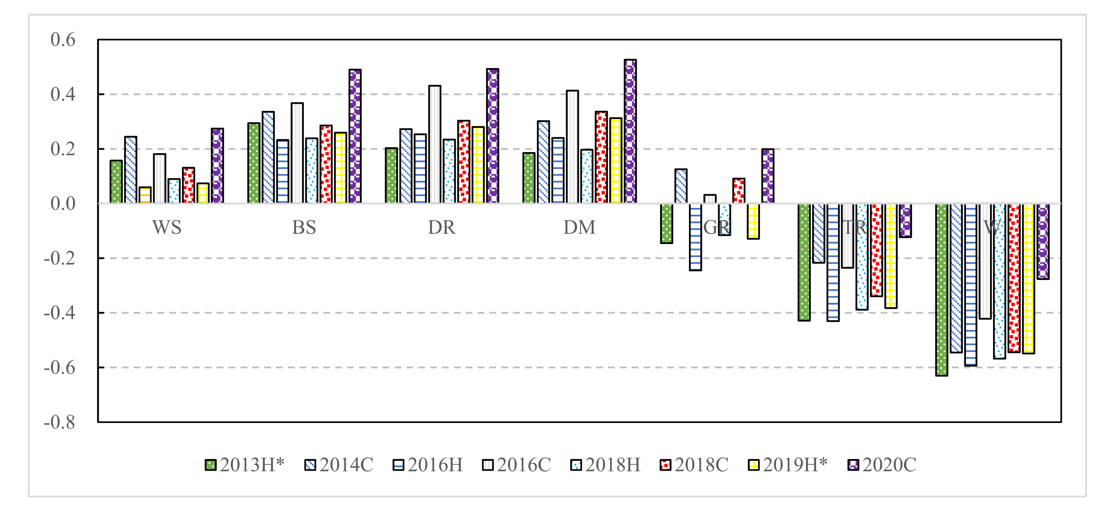 Remotesensing 13 02840 g010 550