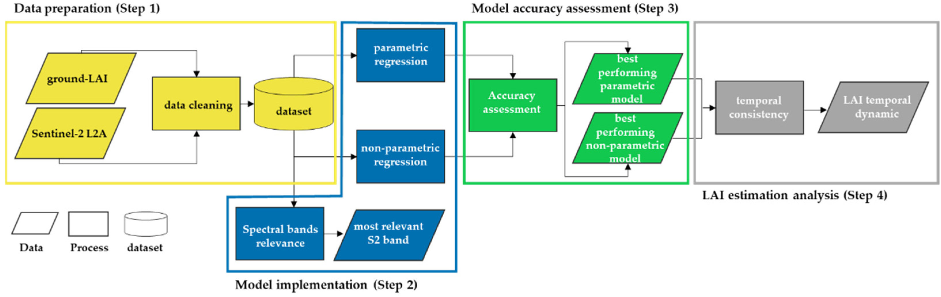 Remotesensing 13 02841 g001 550