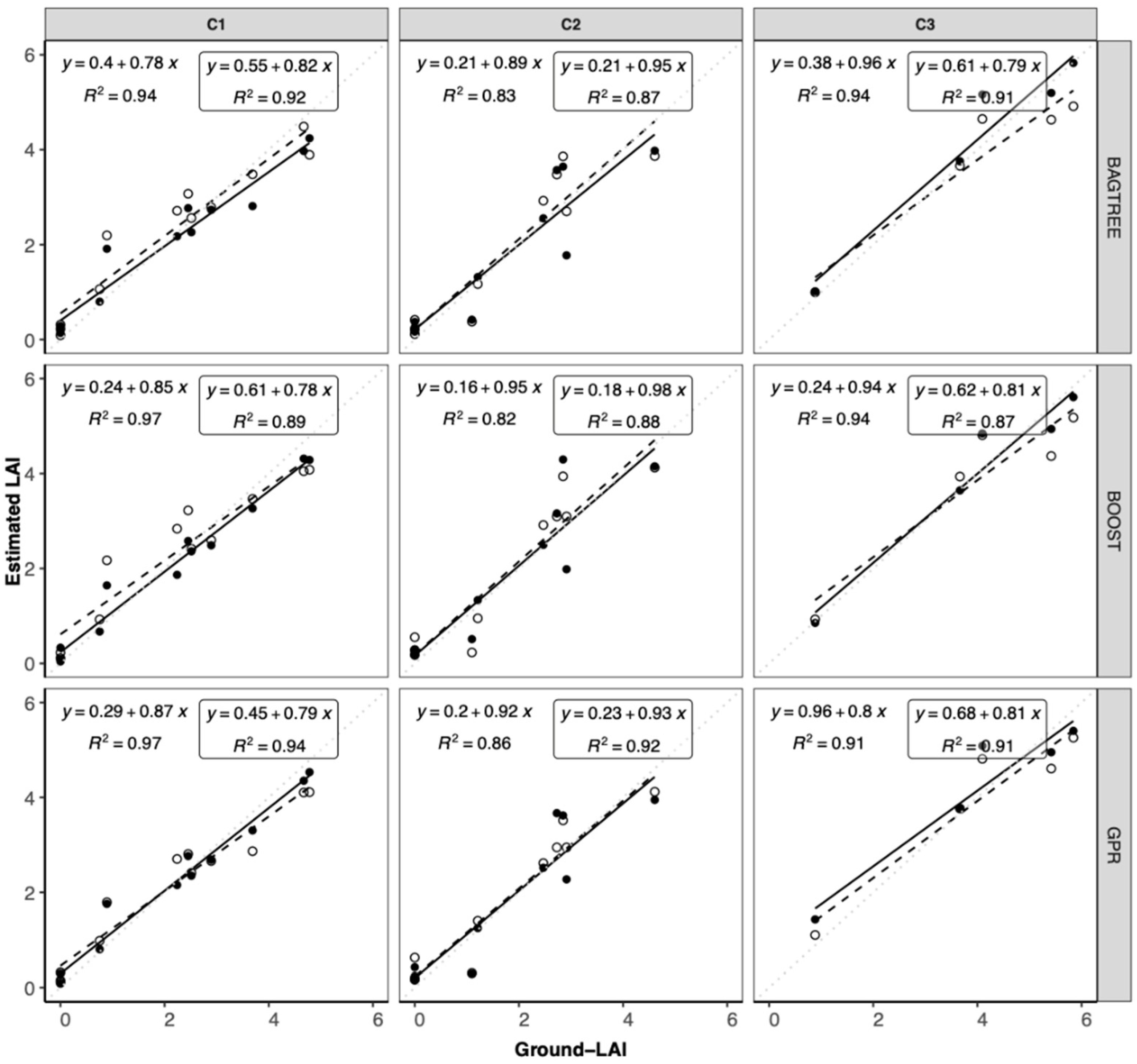 Remotesensing 13 02841 g005 550