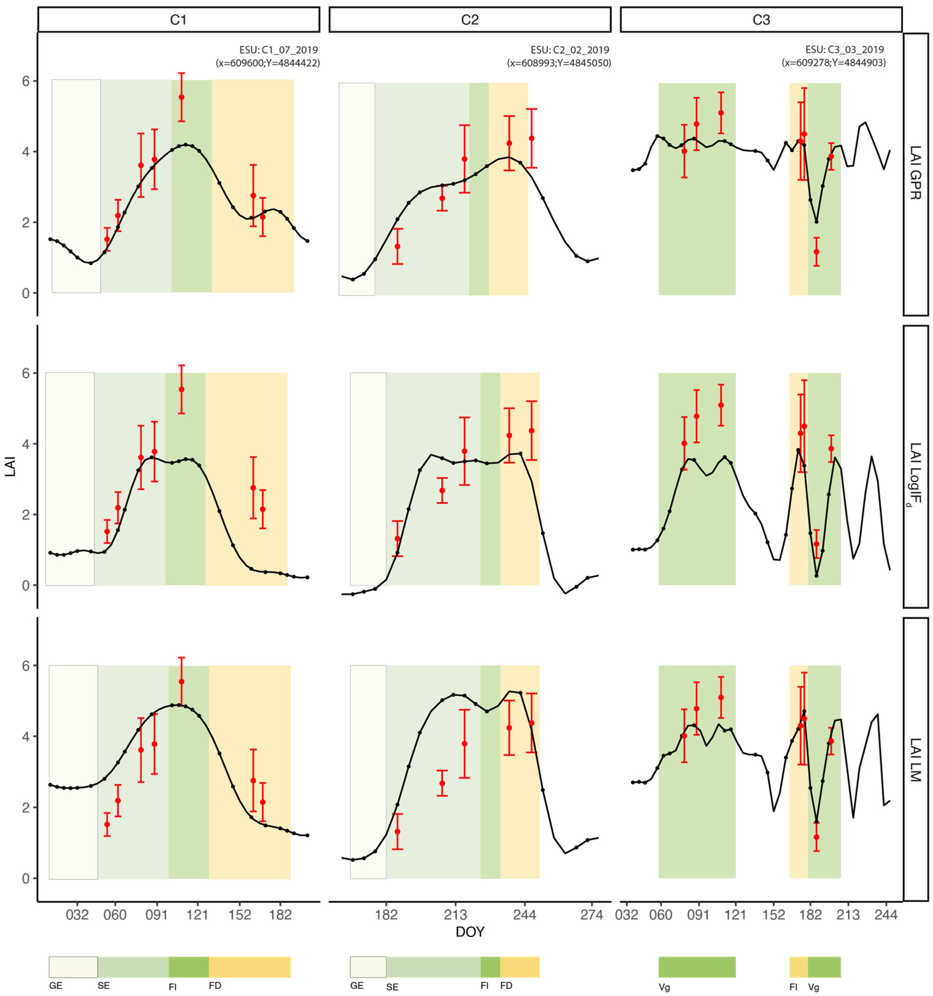 Remotesensing 13 02841 g007 550