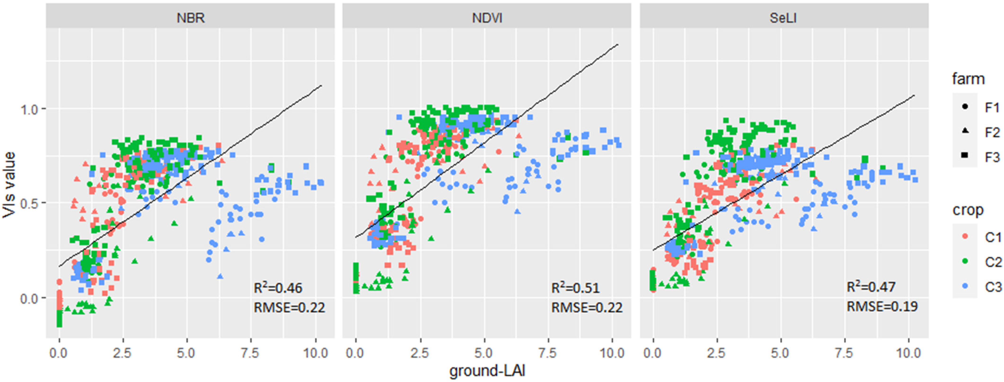 Remotesensing 13 02841 g0a3 550