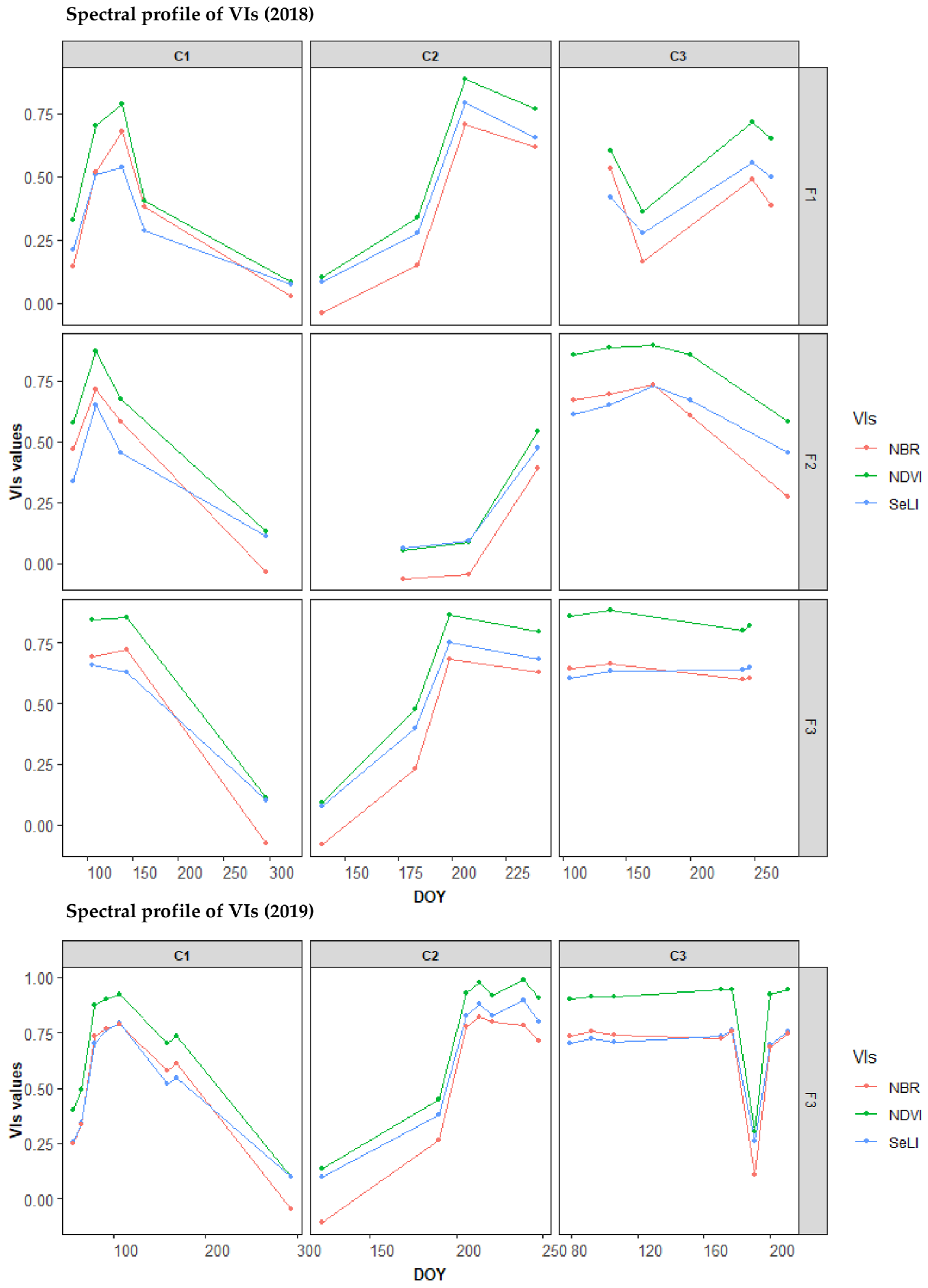 Remotesensing 13 02841 g0a4 550