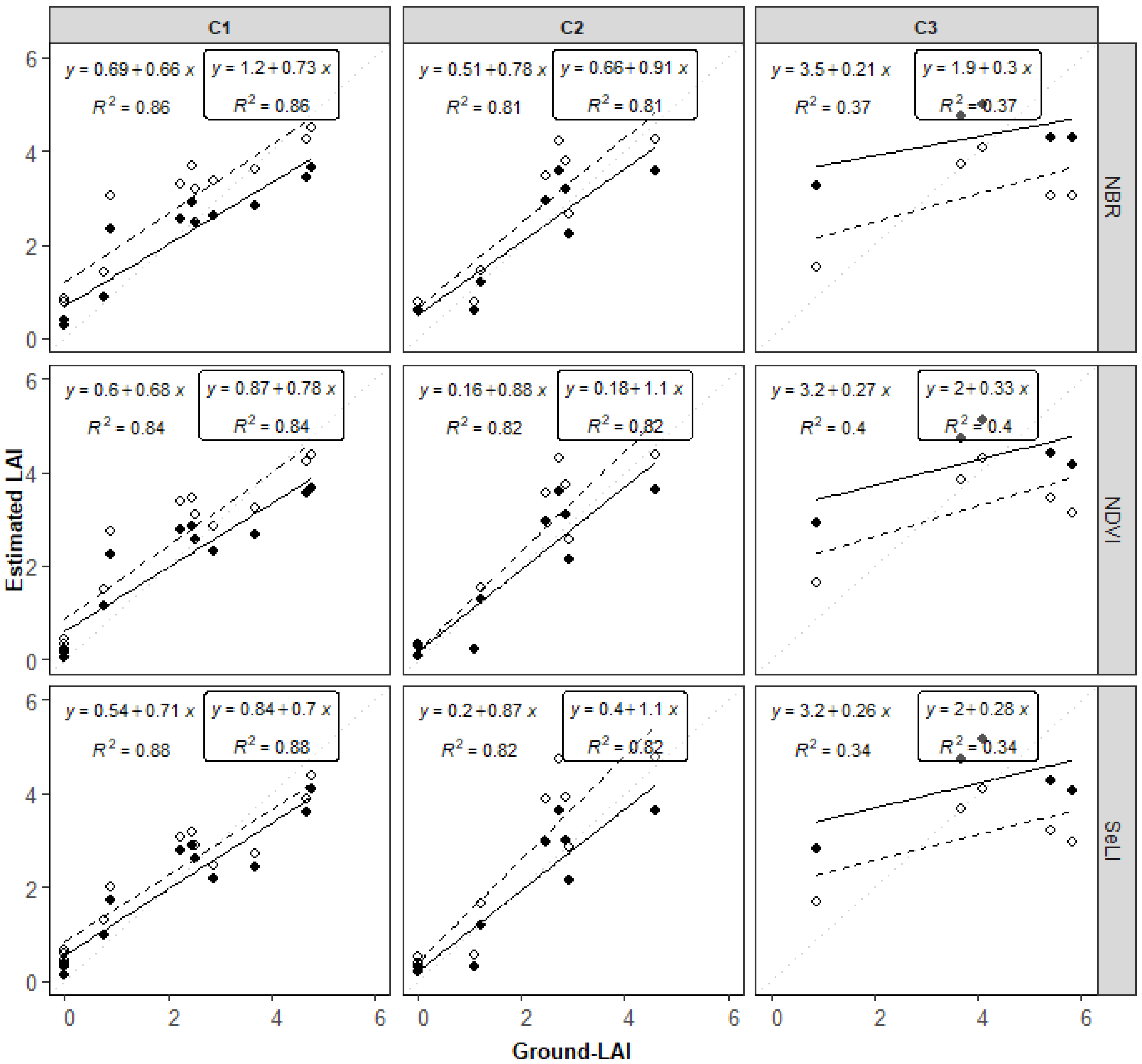 Remotesensing 13 02841 g0a5 550