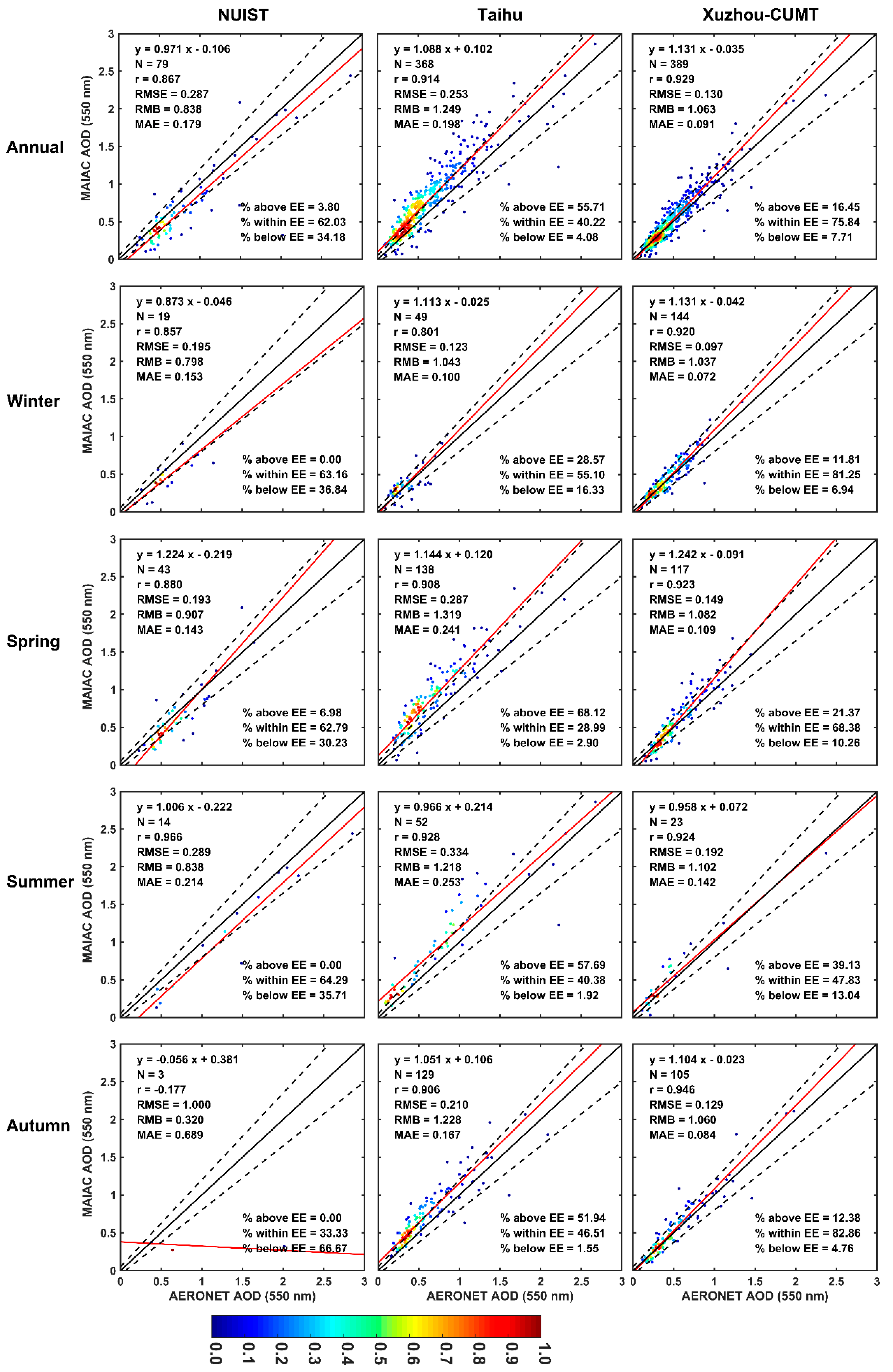 Remotesensing 13 02842 g002