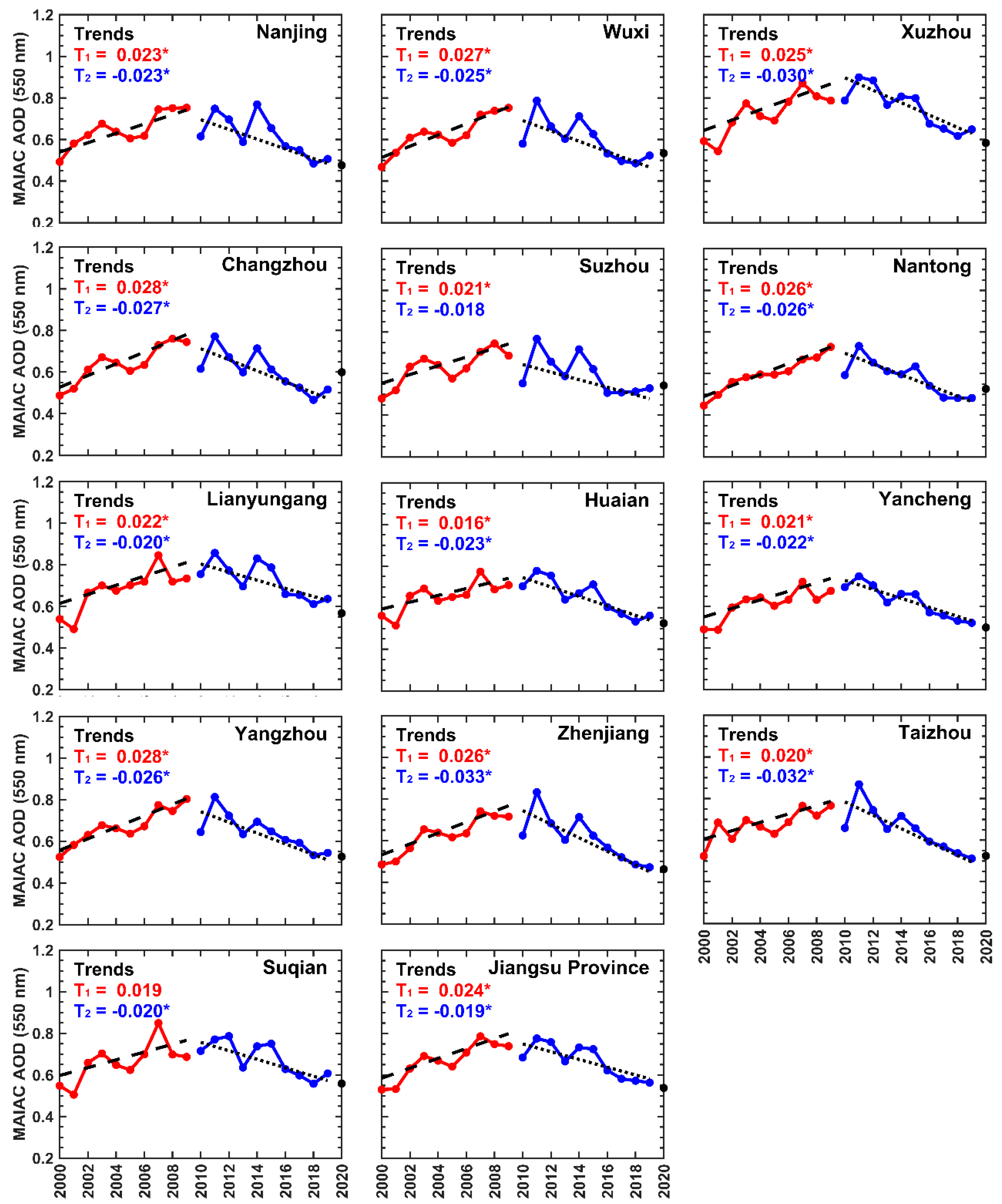 Remotesensing 13 02842 g012