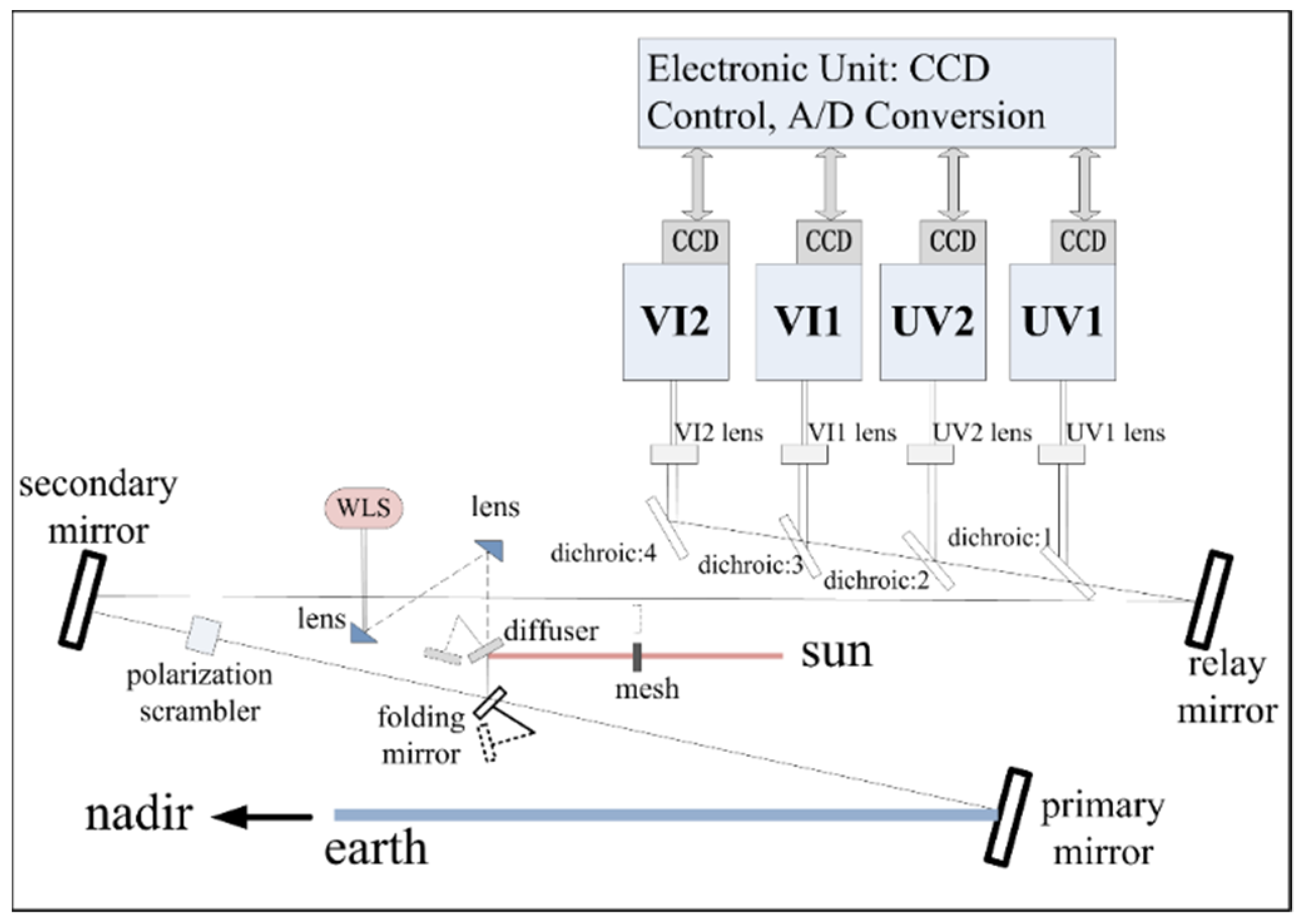 Remotesensing 13 02843 g001 550