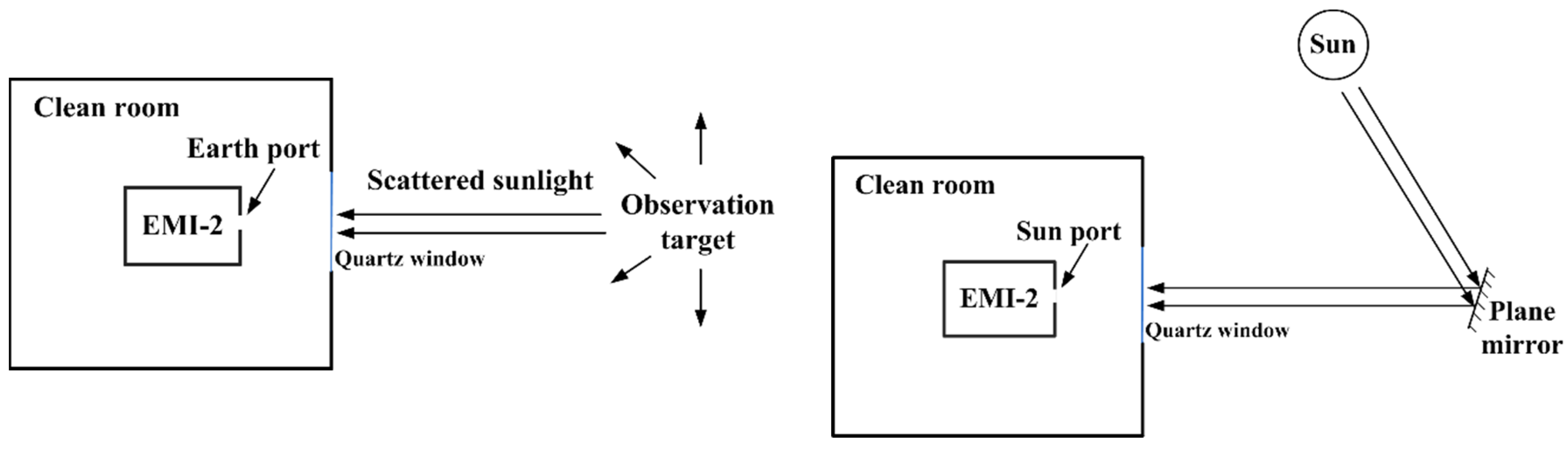 Remotesensing 13 02843 g004 550
