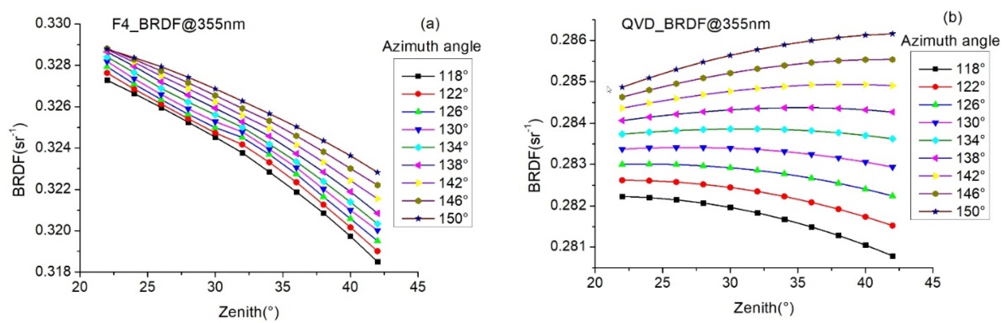 Remotesensing 13 02843 g005 550