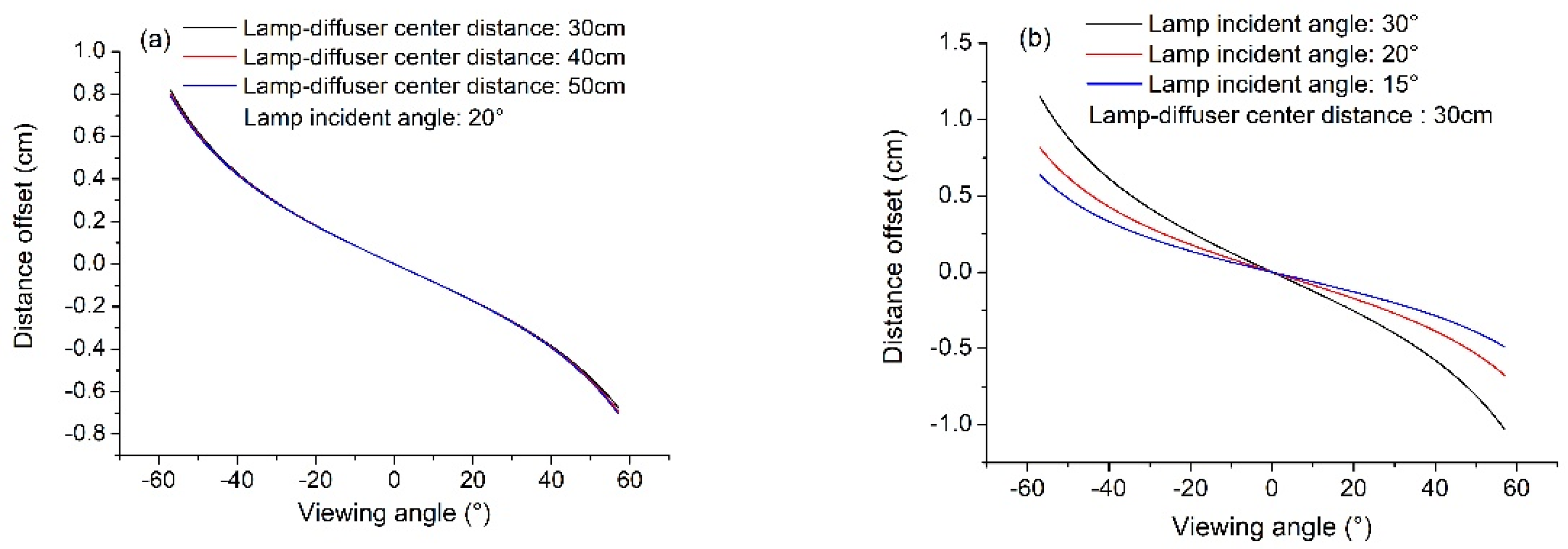 Remotesensing 13 02843 g008 550