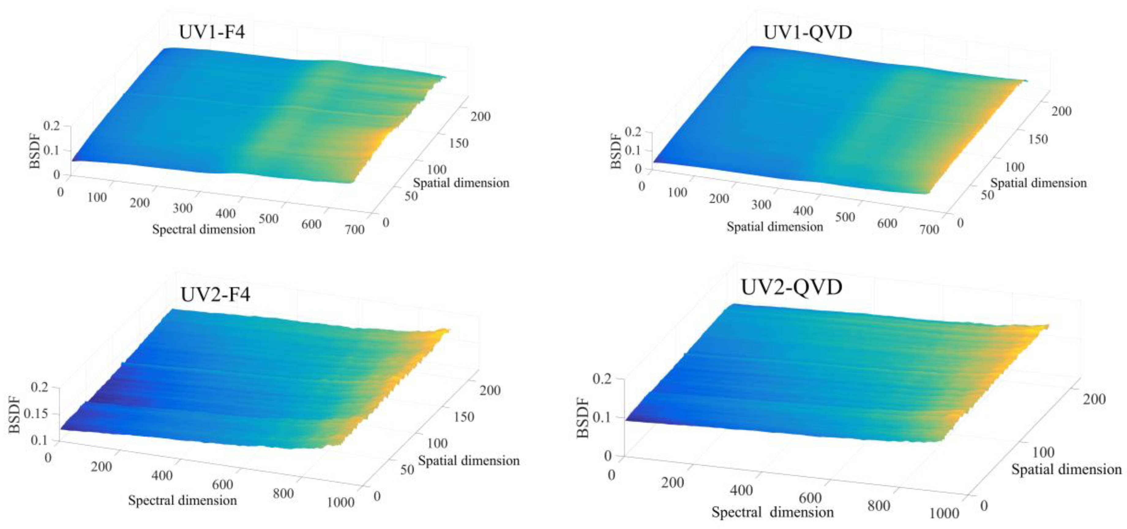 Remotesensing 13 02843 g012a 550