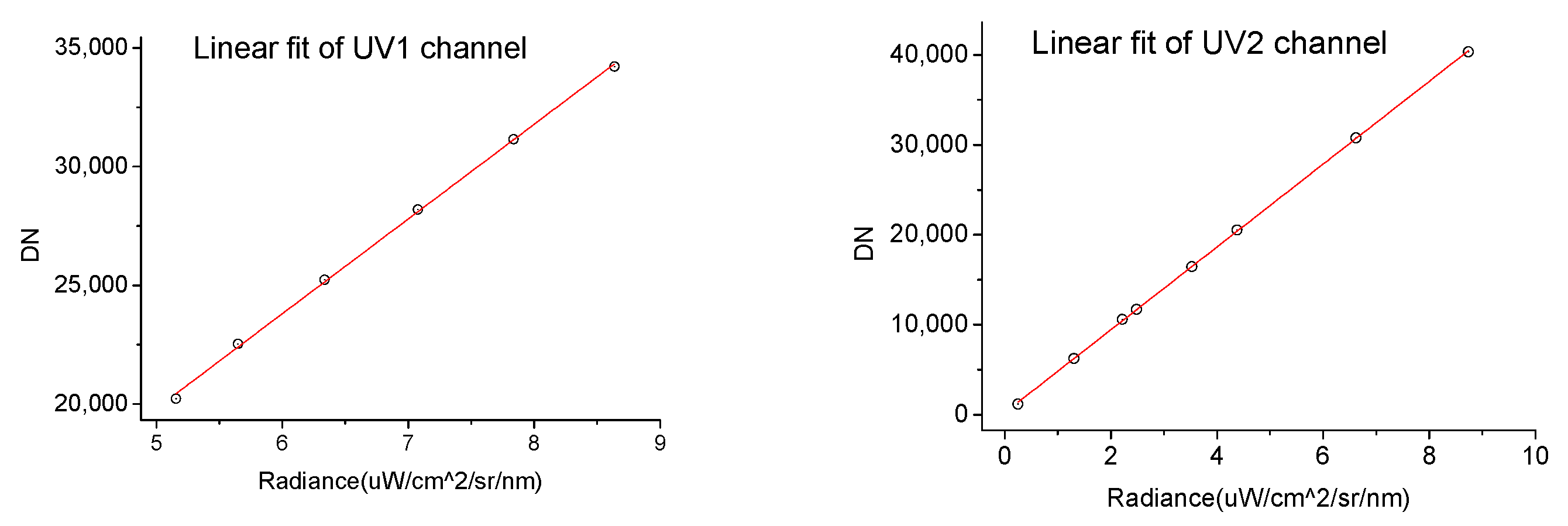 Remotesensing 13 02843 g013a 550