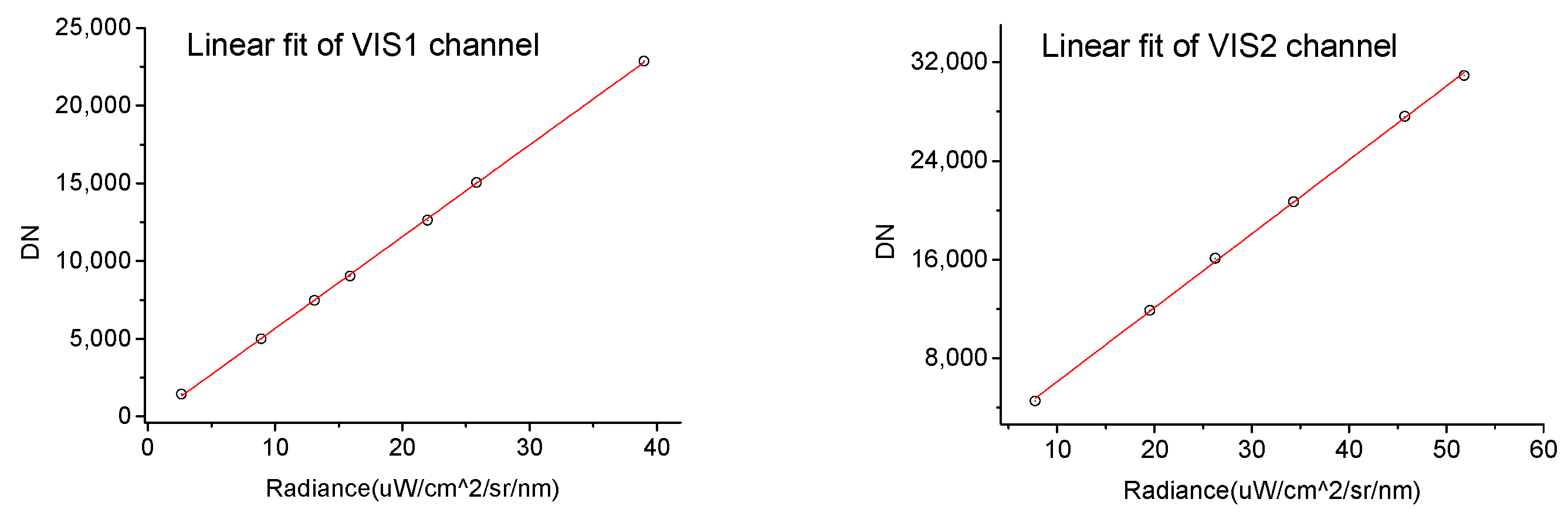 Remotesensing 13 02843 g013b 550