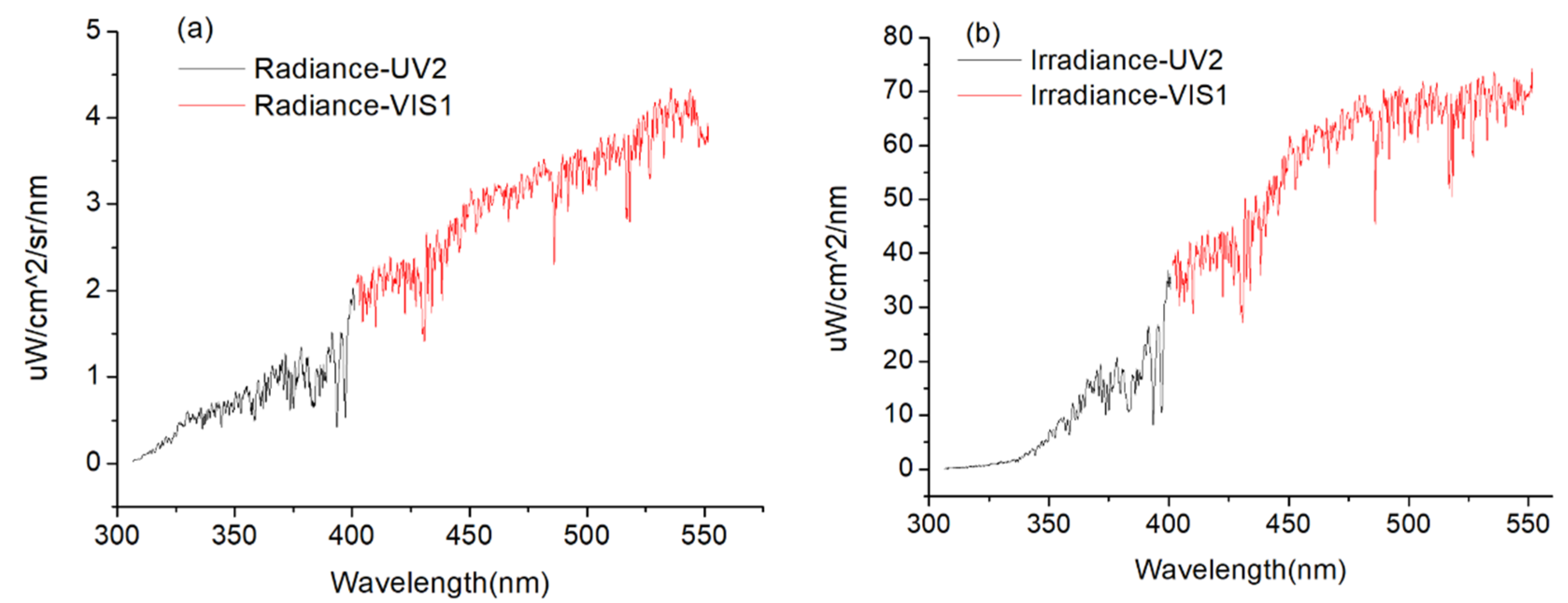 Remotesensing 13 02843 g014 550