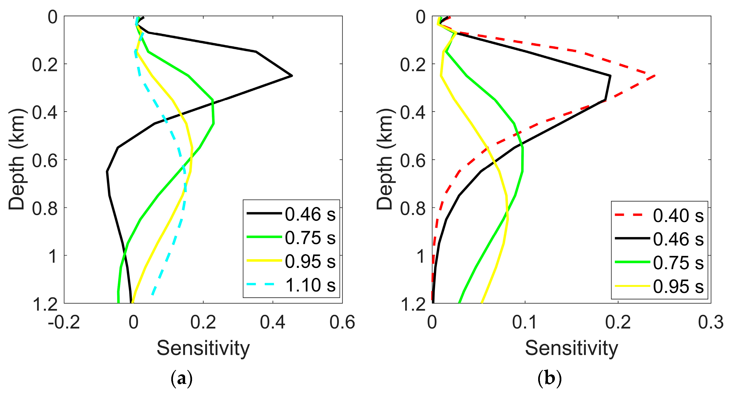 Remotesensing 13 02845 g009 550
