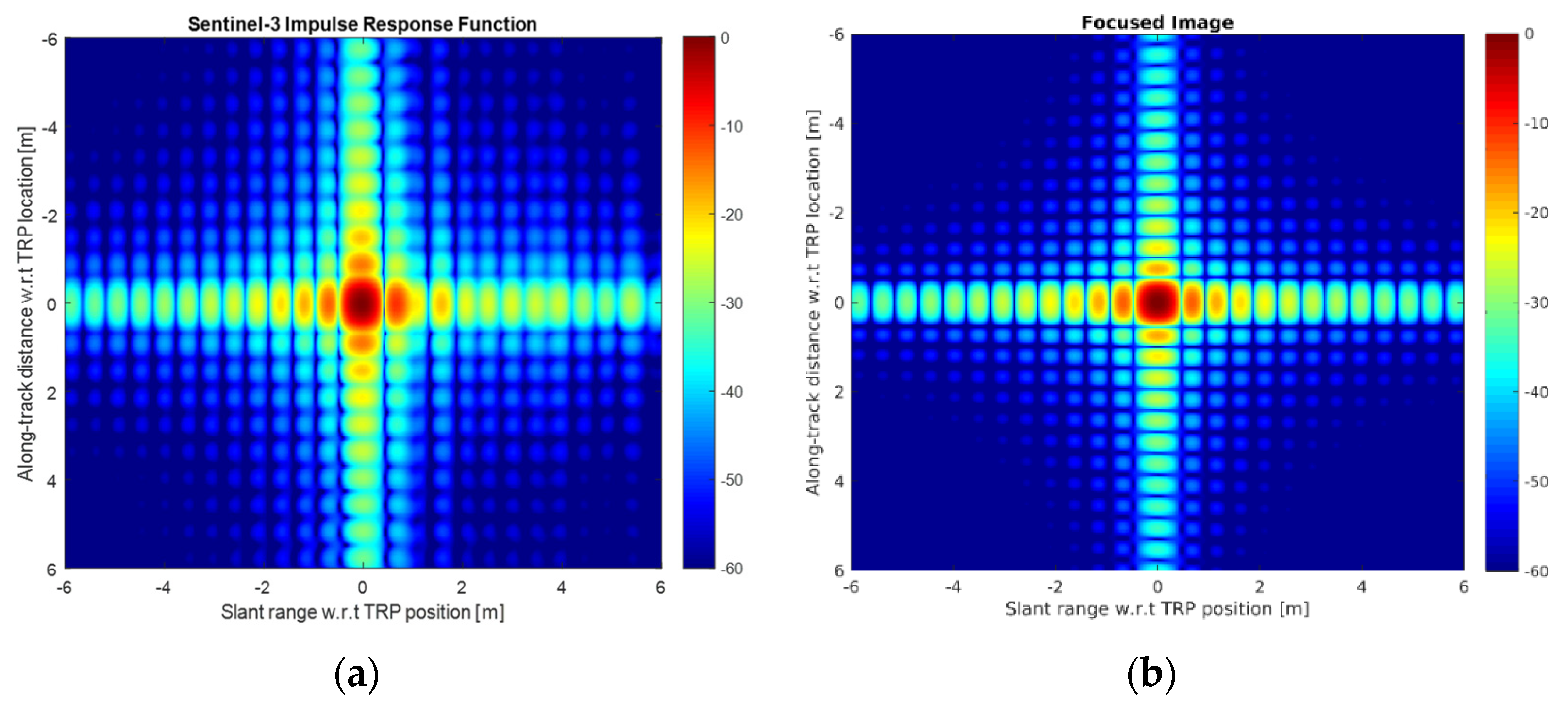 Remotesensing 13 02847 g003