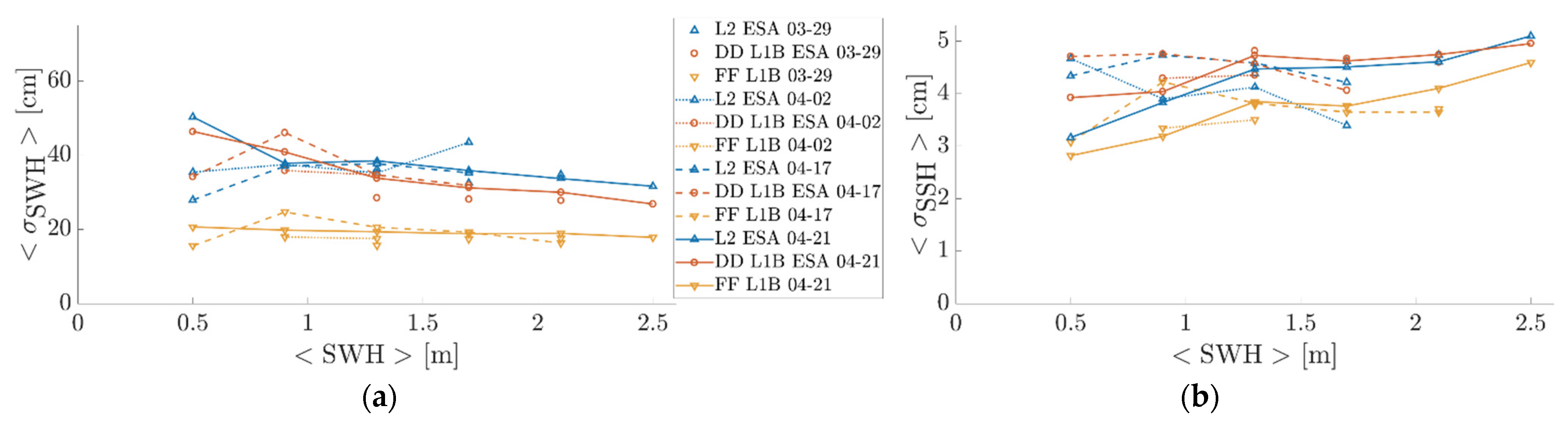 Remotesensing 13 02847 g005
